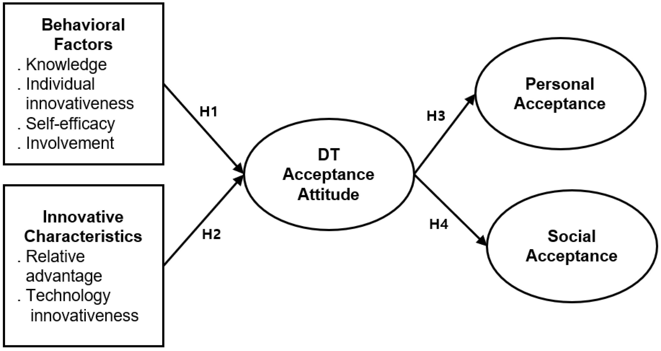 Sustainability 14 01215 g001