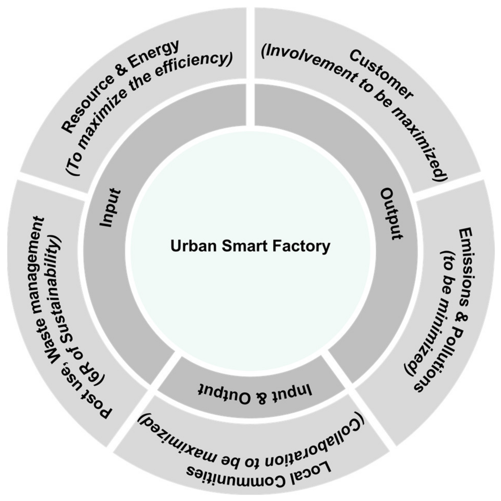 Sustainability 14 01221 g002