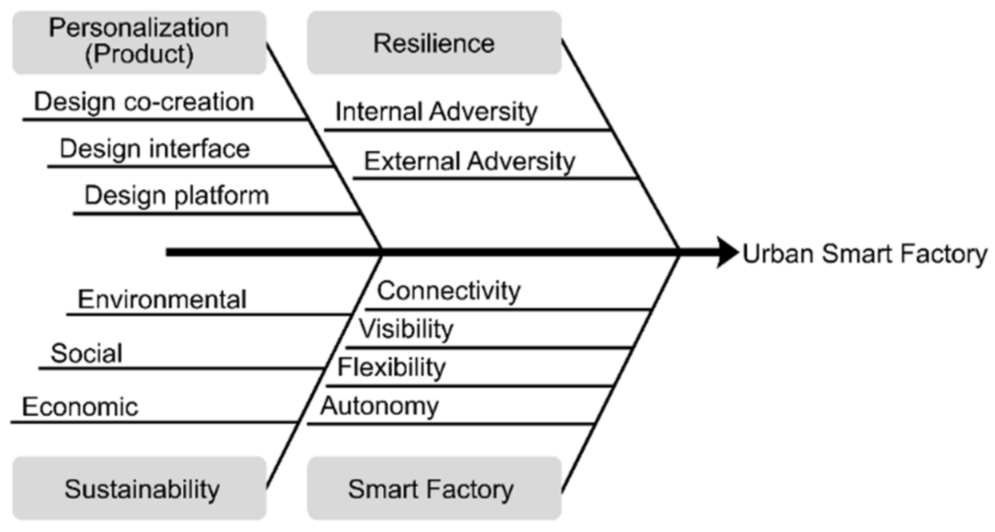 Sustainability 14 01221 g003