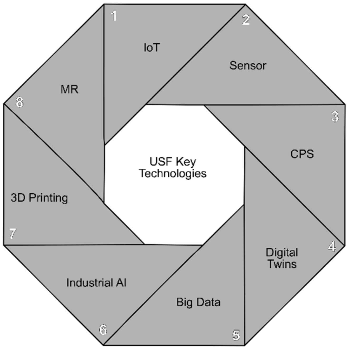 Sustainability 14 01221 g004