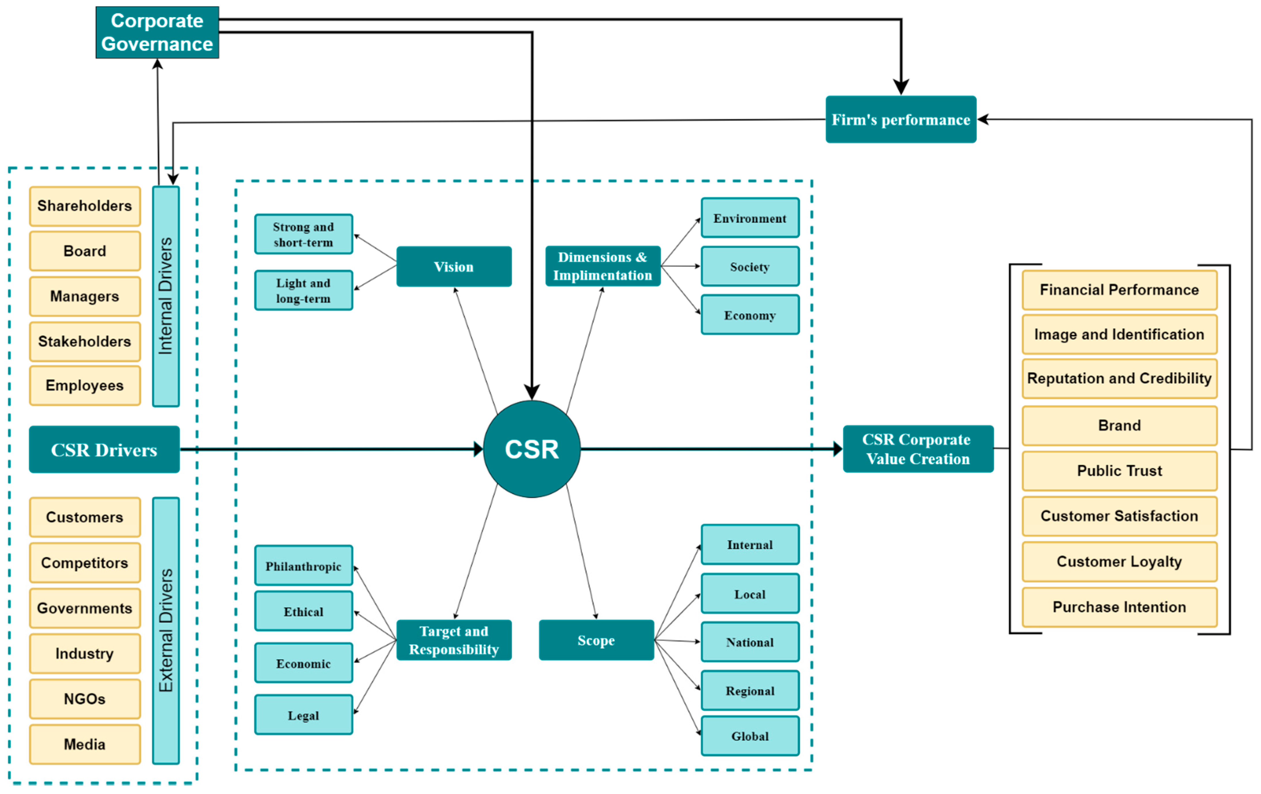 Sustainability 14 01222 g002