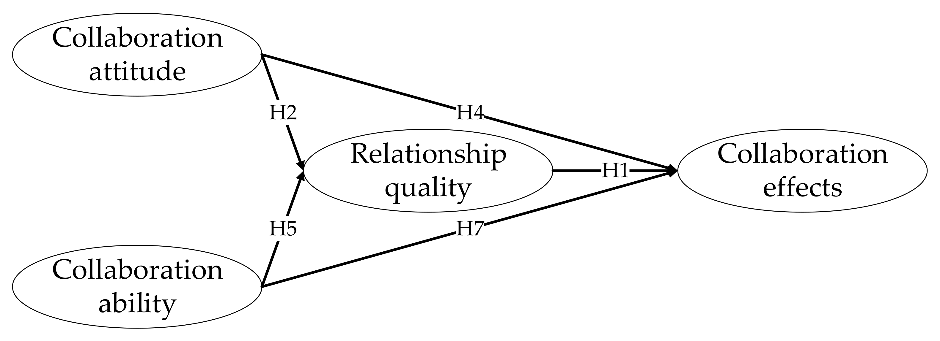 Sustainability 14 01223 g001