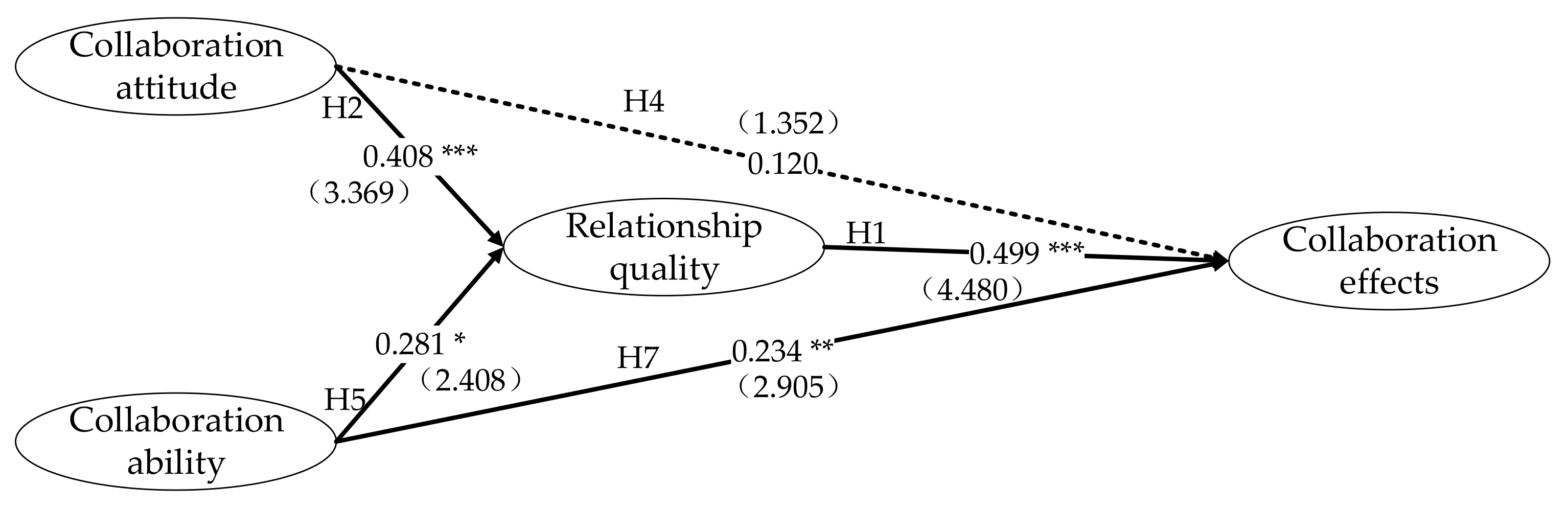 Sustainability 14 01223 g002