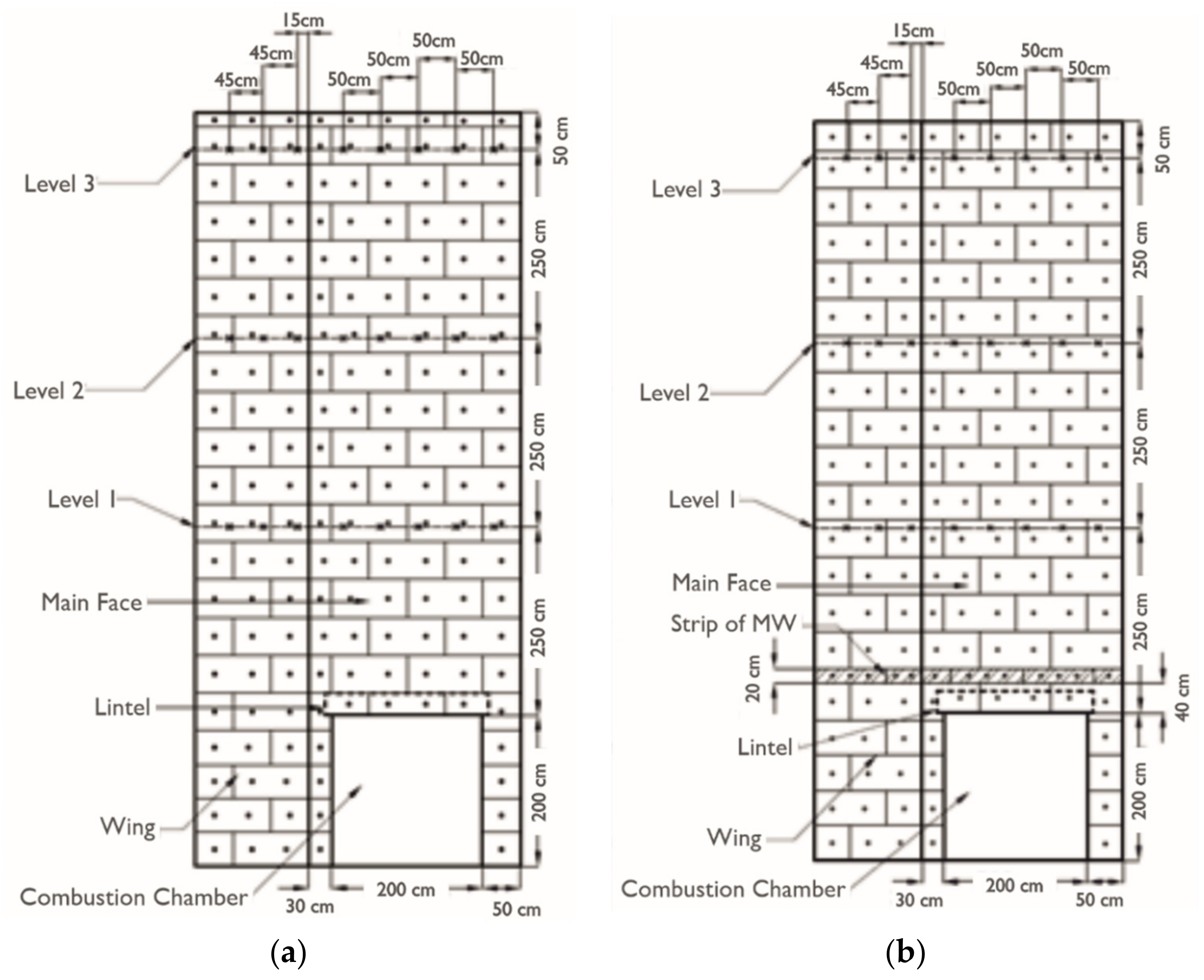 Sustainability 14 01224 g002