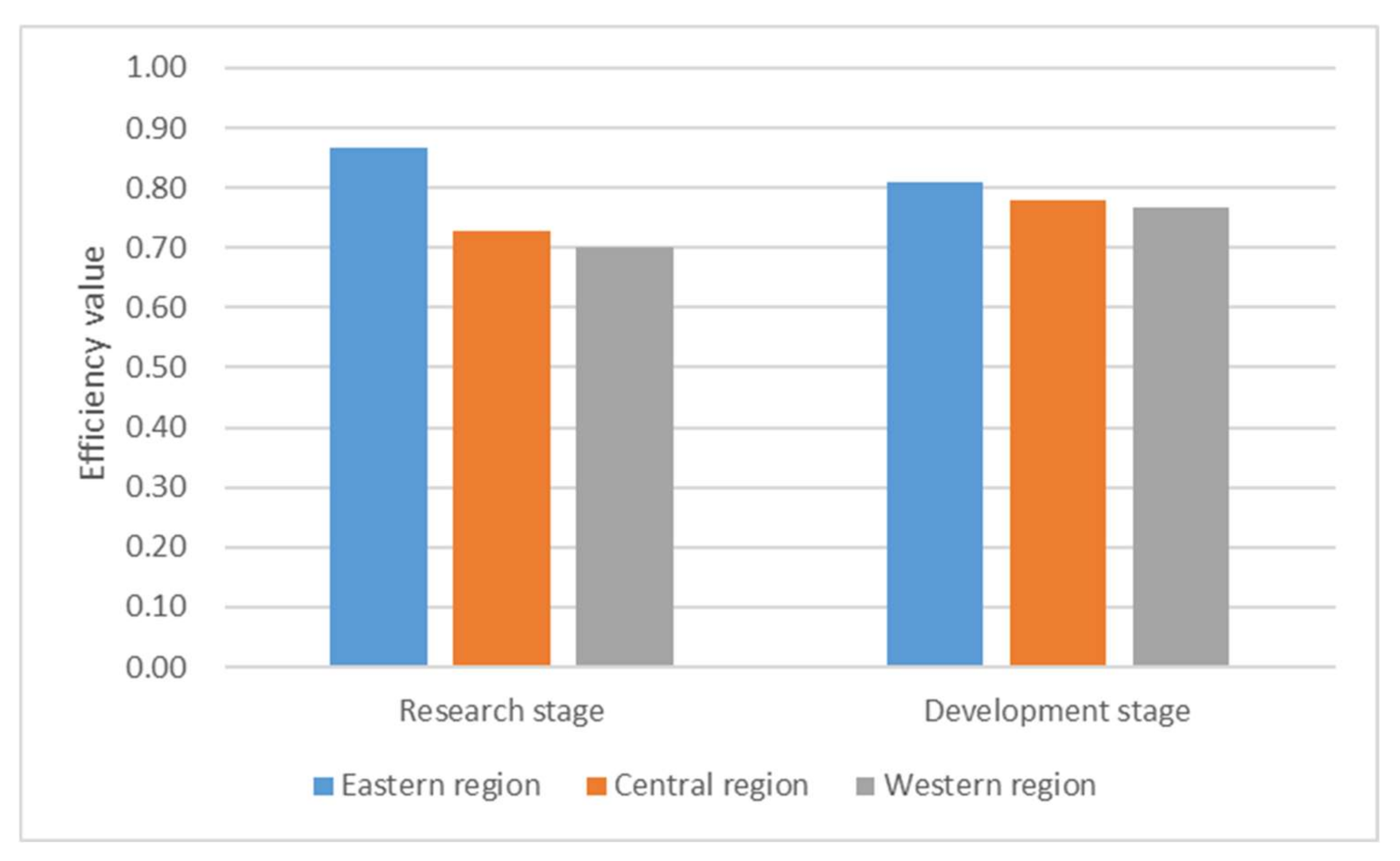 Sustainability 14 01227 g002
