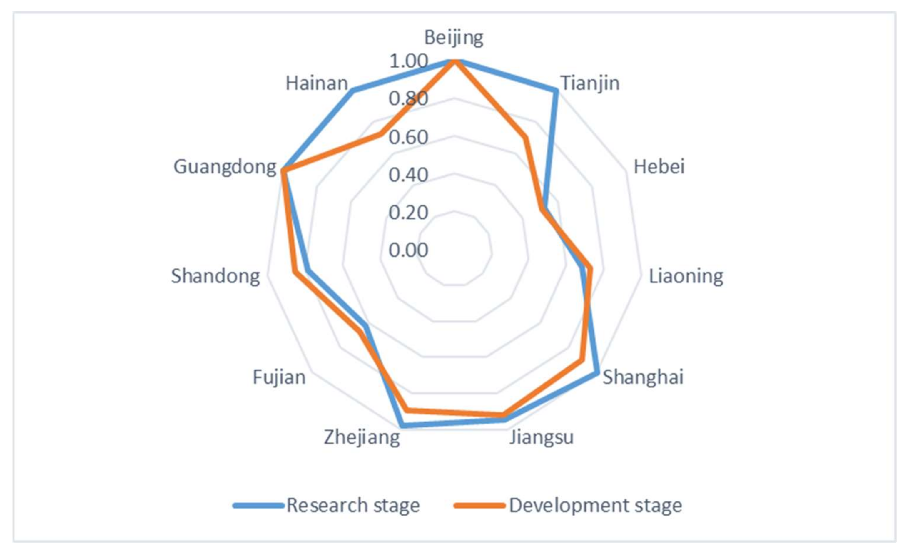 Sustainability 14 01227 g003