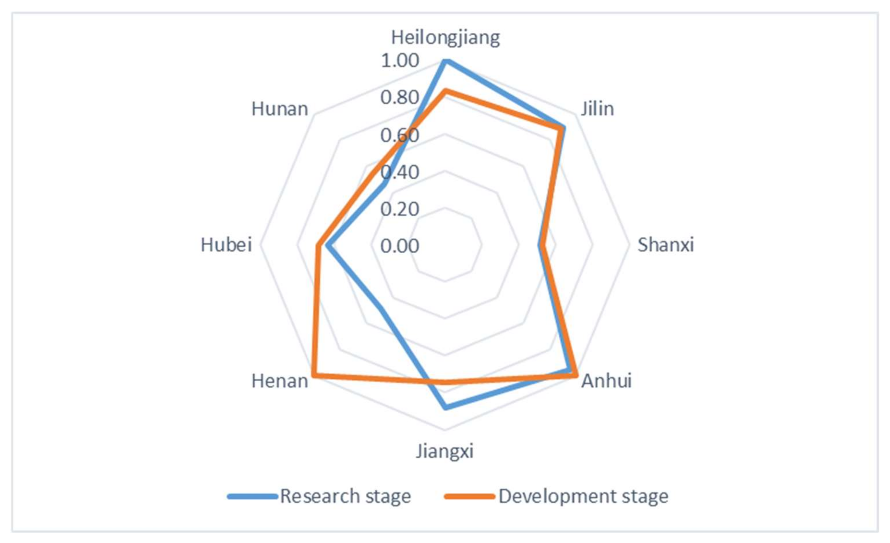 Sustainability 14 01227 g004