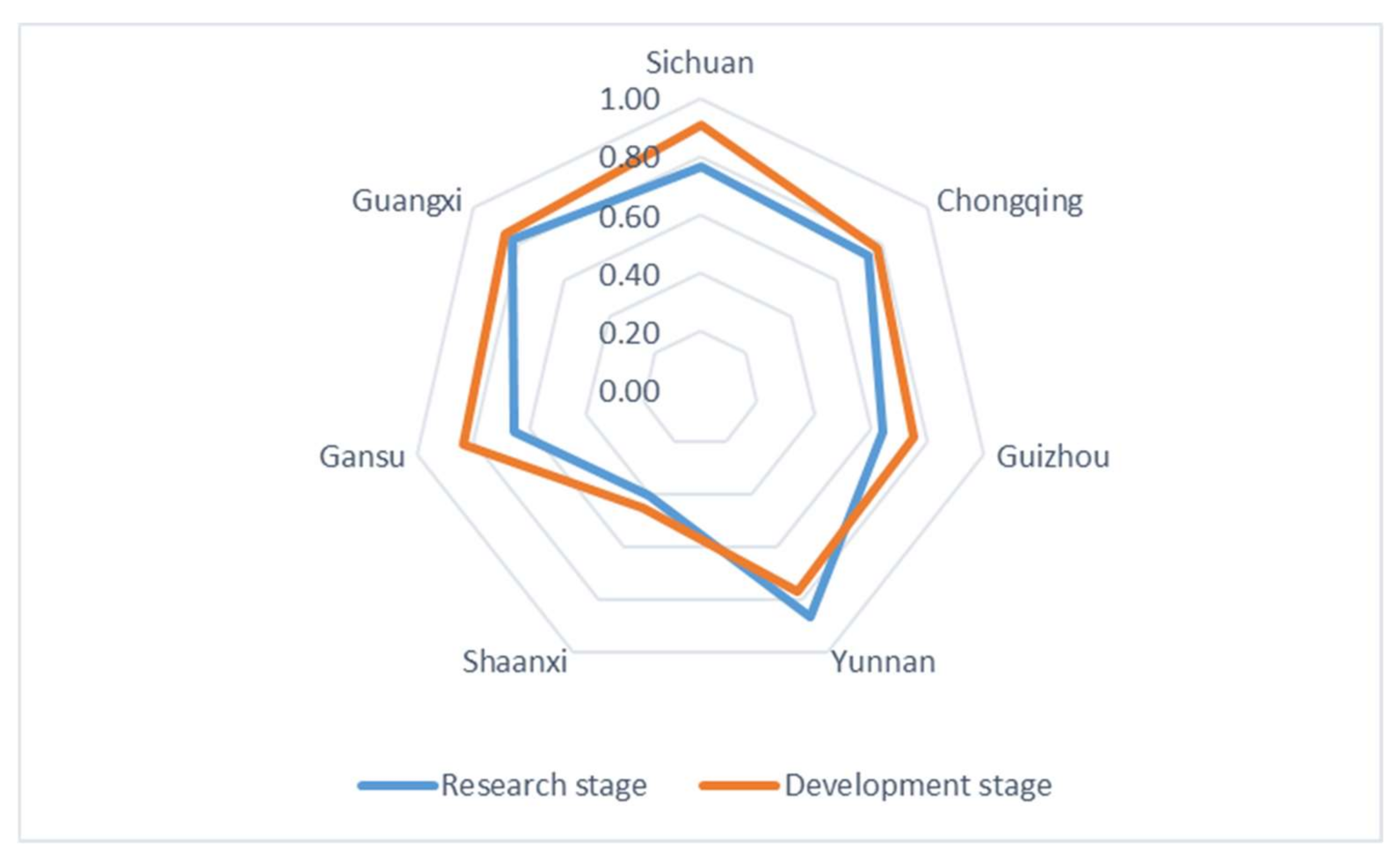 Sustainability 14 01227 g005