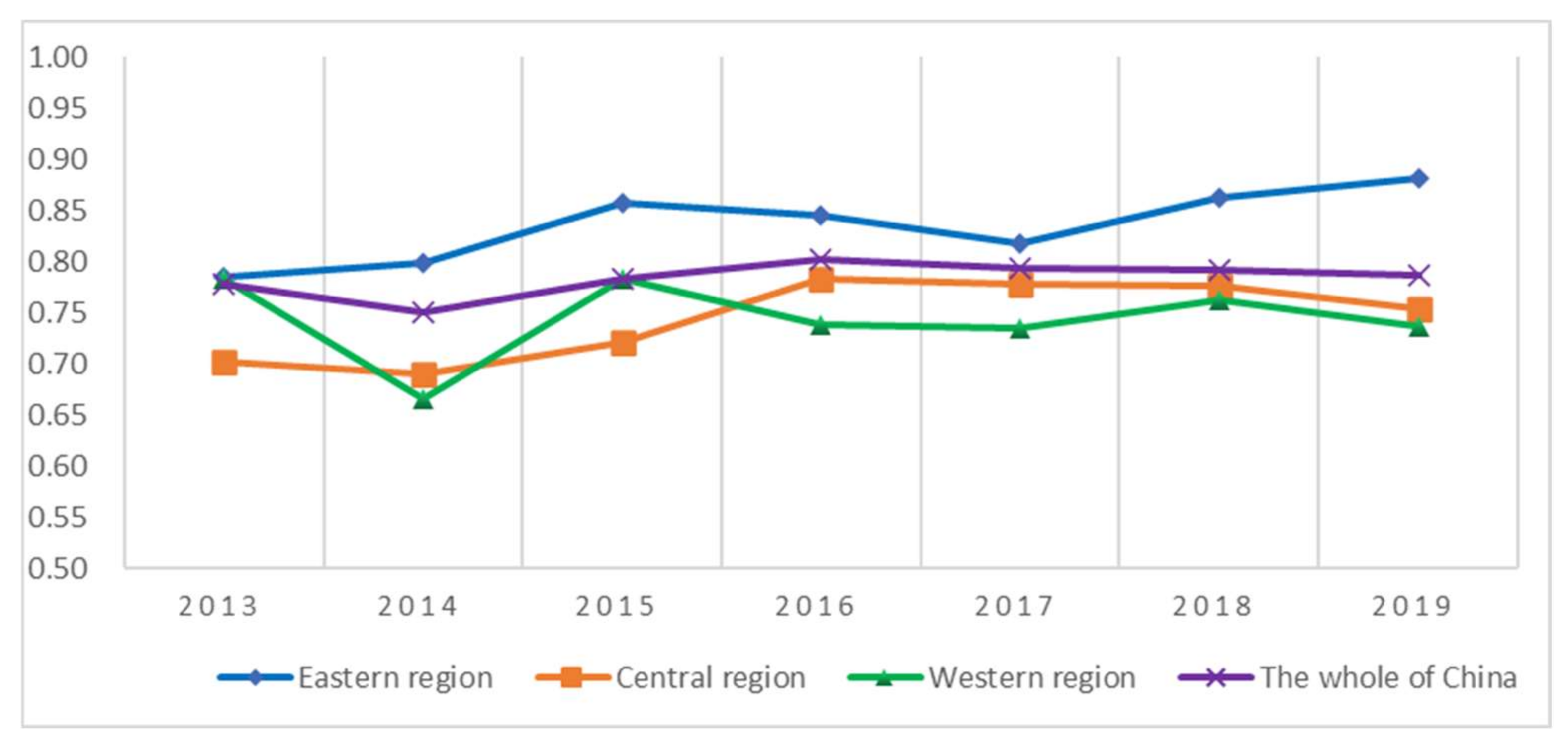 Sustainability 14 01227 g006