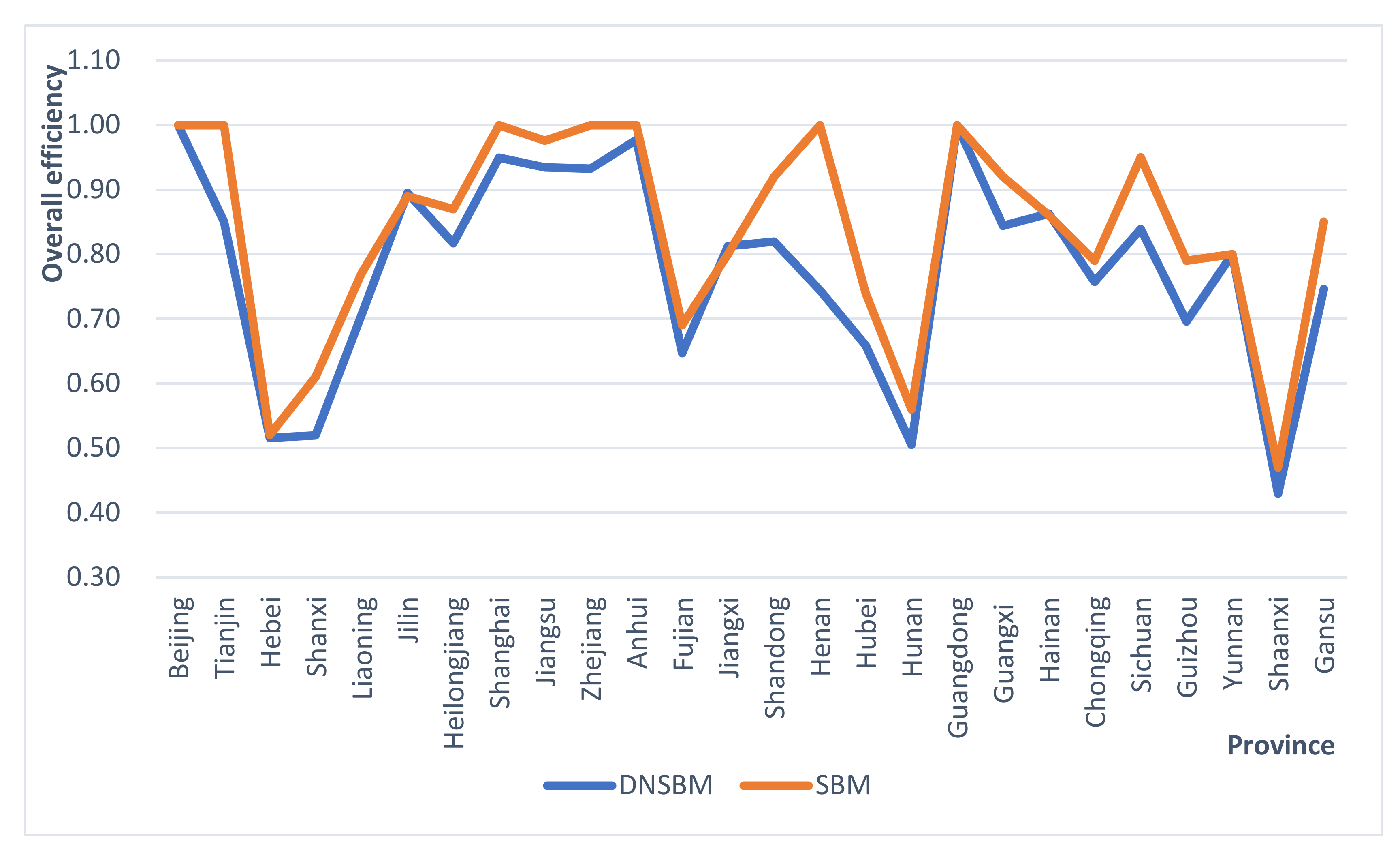Sustainability 14 01227 g007