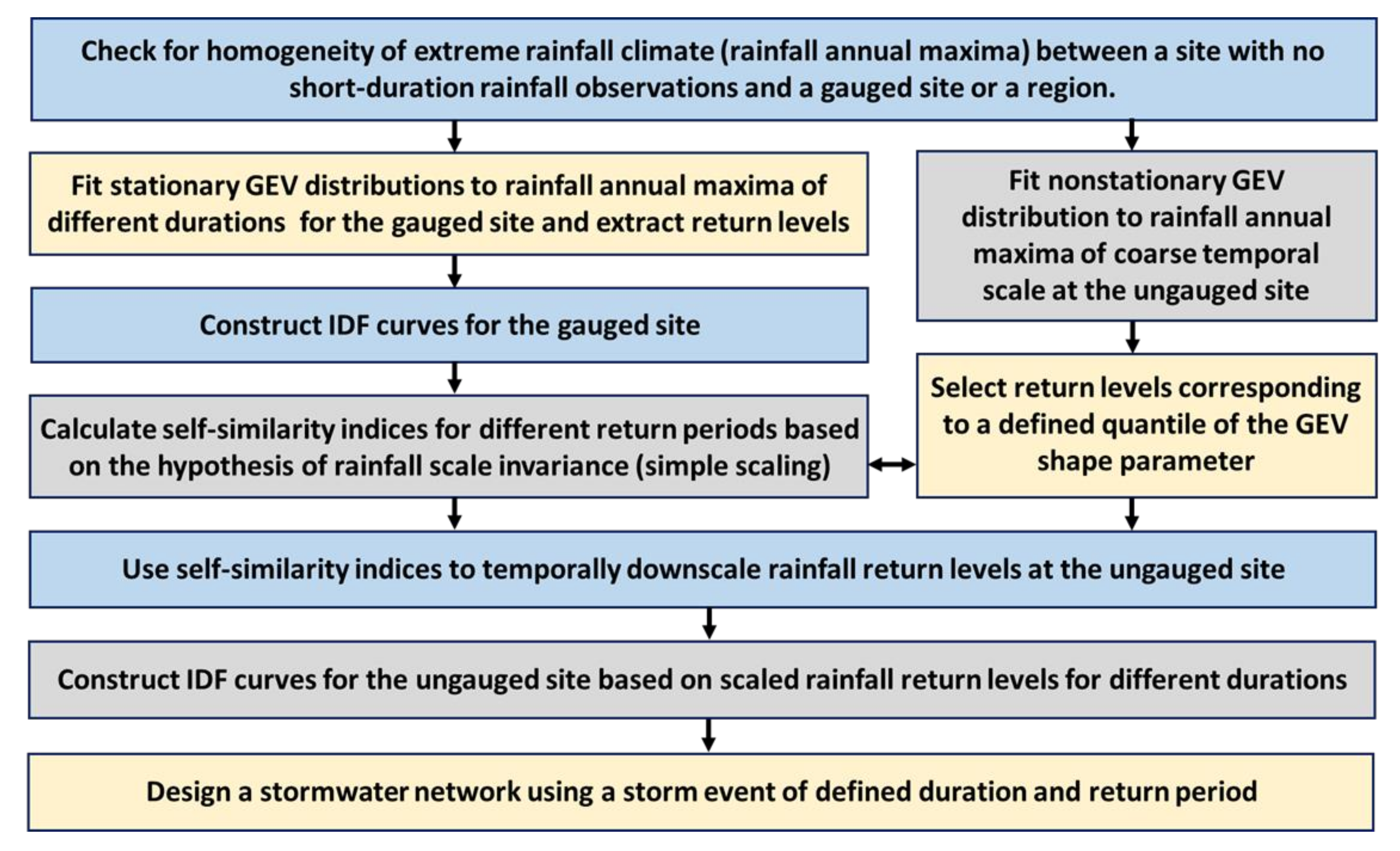 Sustainability 14 01229 g001 Sustainability 14 01229 g001