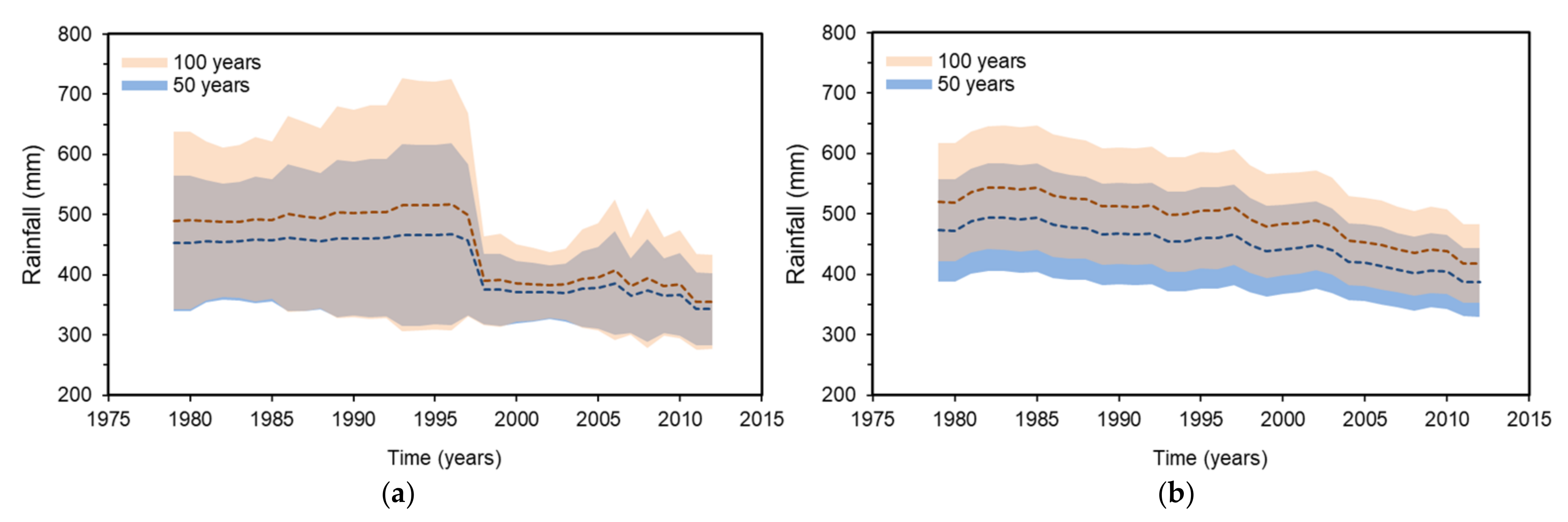 Sustainability 14 01229 g004 Sustainability 14 01229 g004