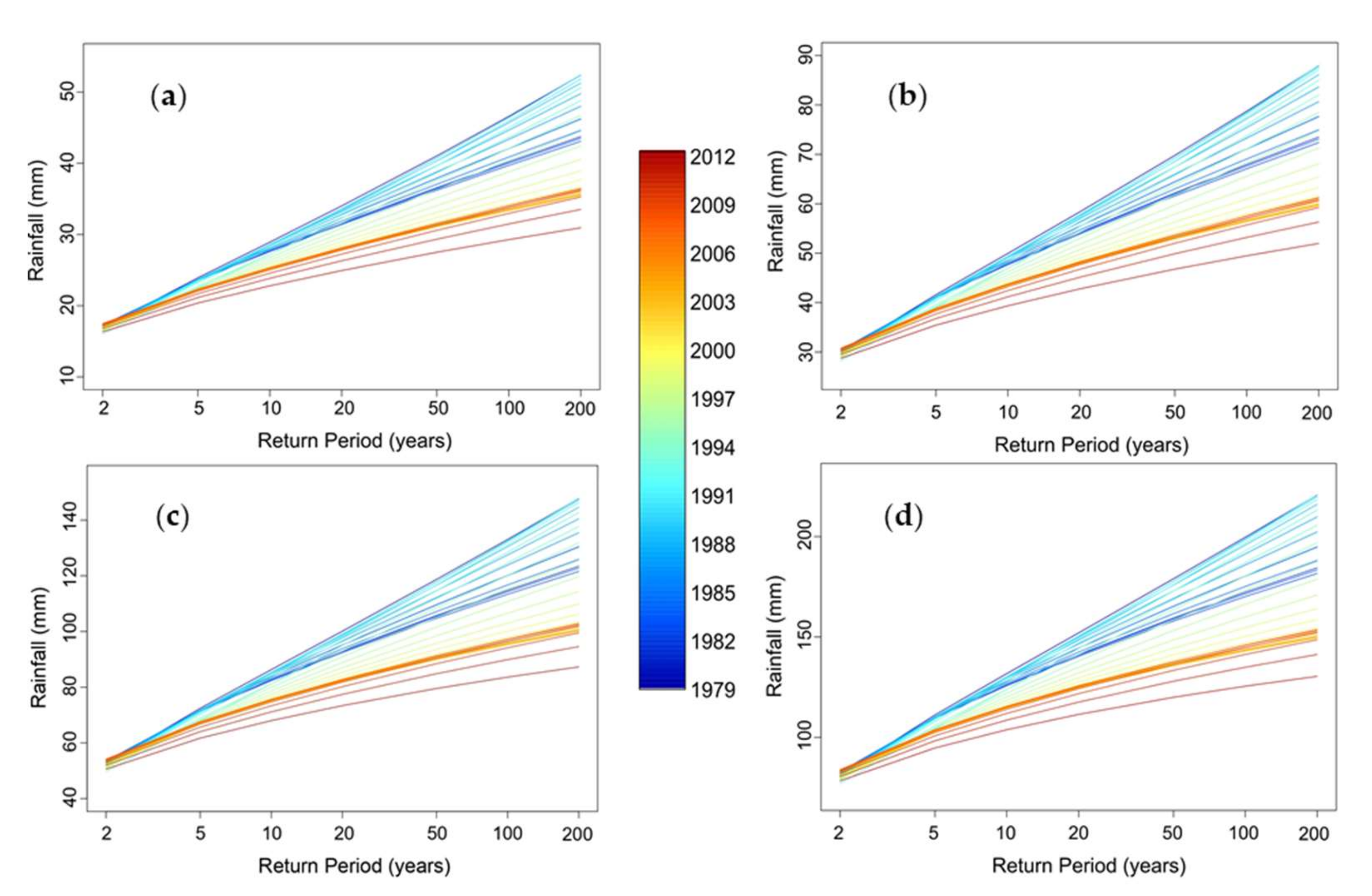 Sustainability 14 01229 g007 Sustainability 14 01229 g007