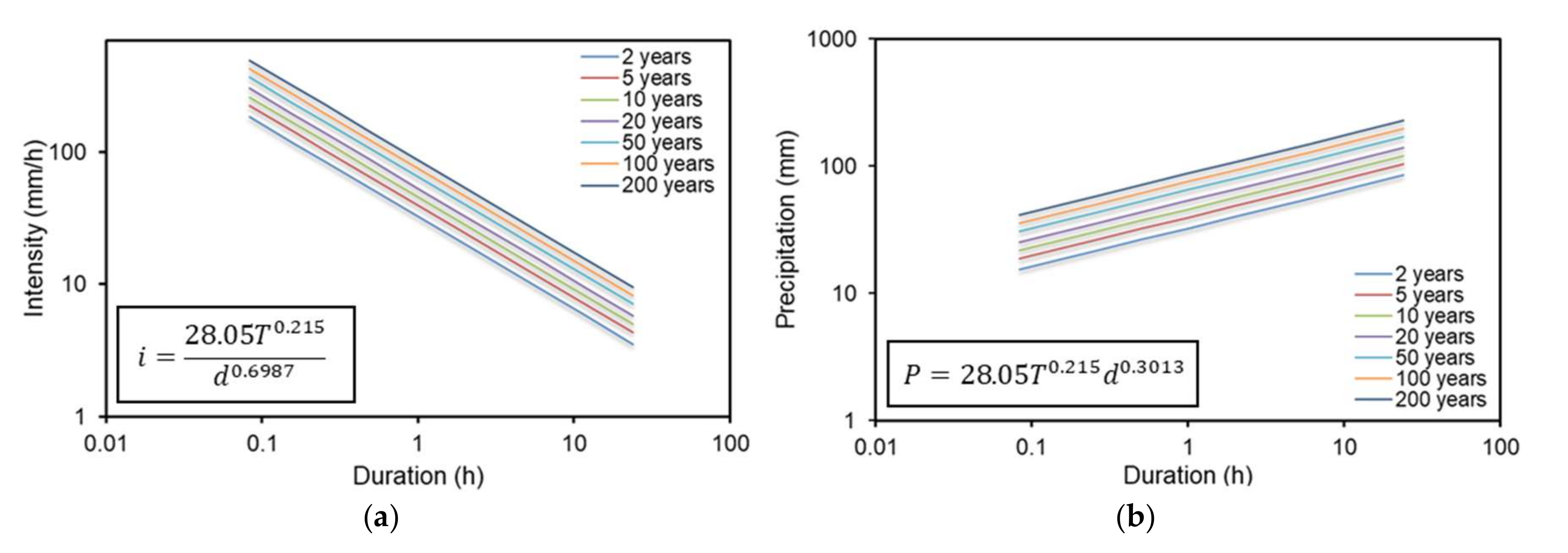 Sustainability 14 01229 g008 Sustainability 14 01229 g008
