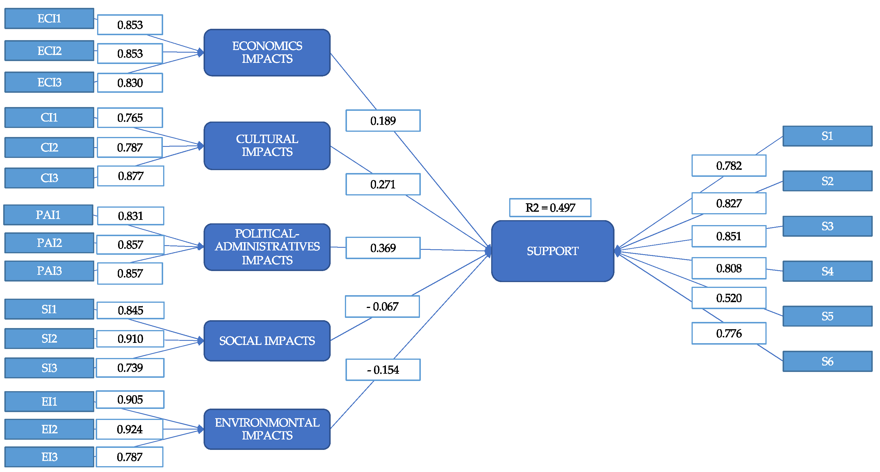 Sustainability 14 01232 g001