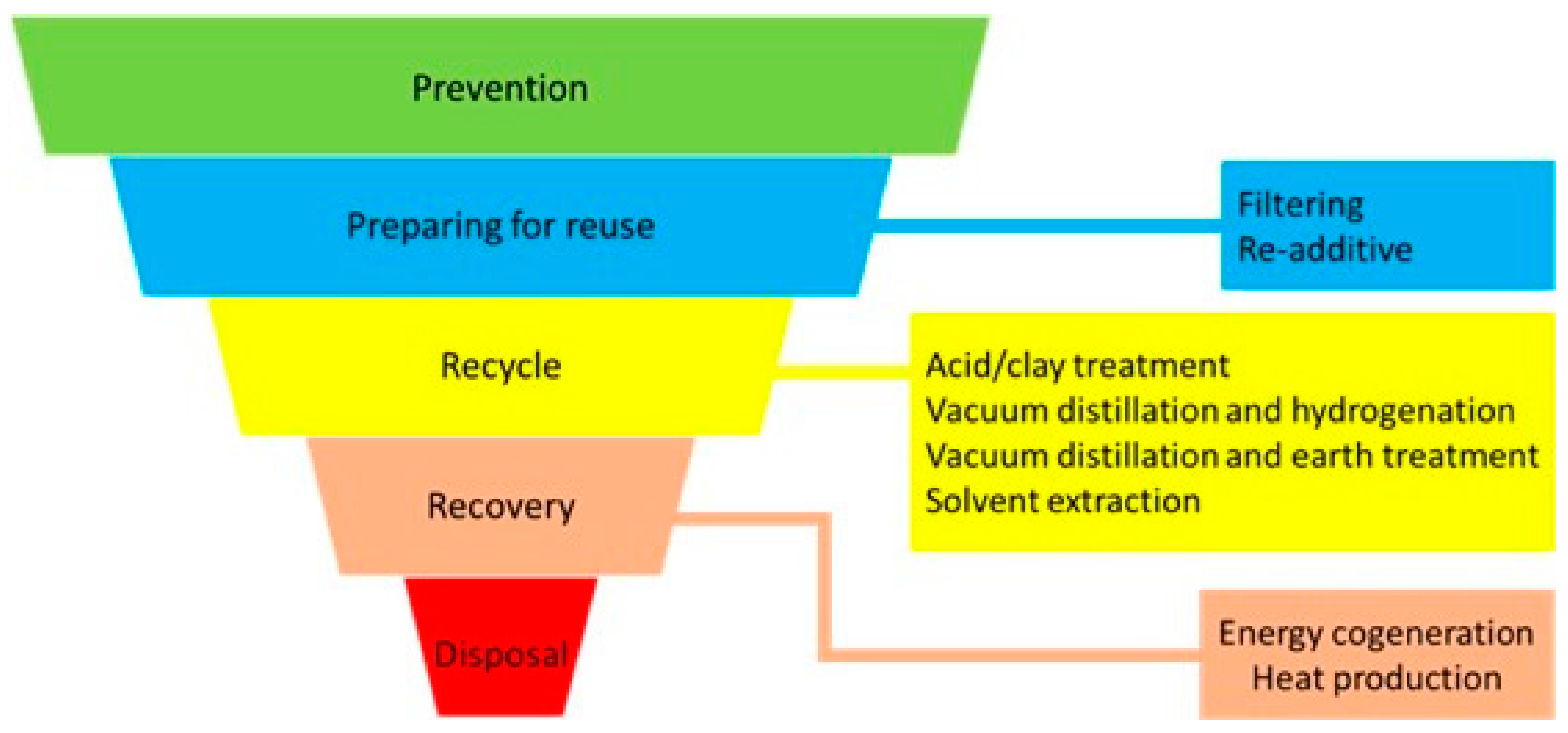 Sustainability 14 01241 g003 Sustainability 14 01241 g003