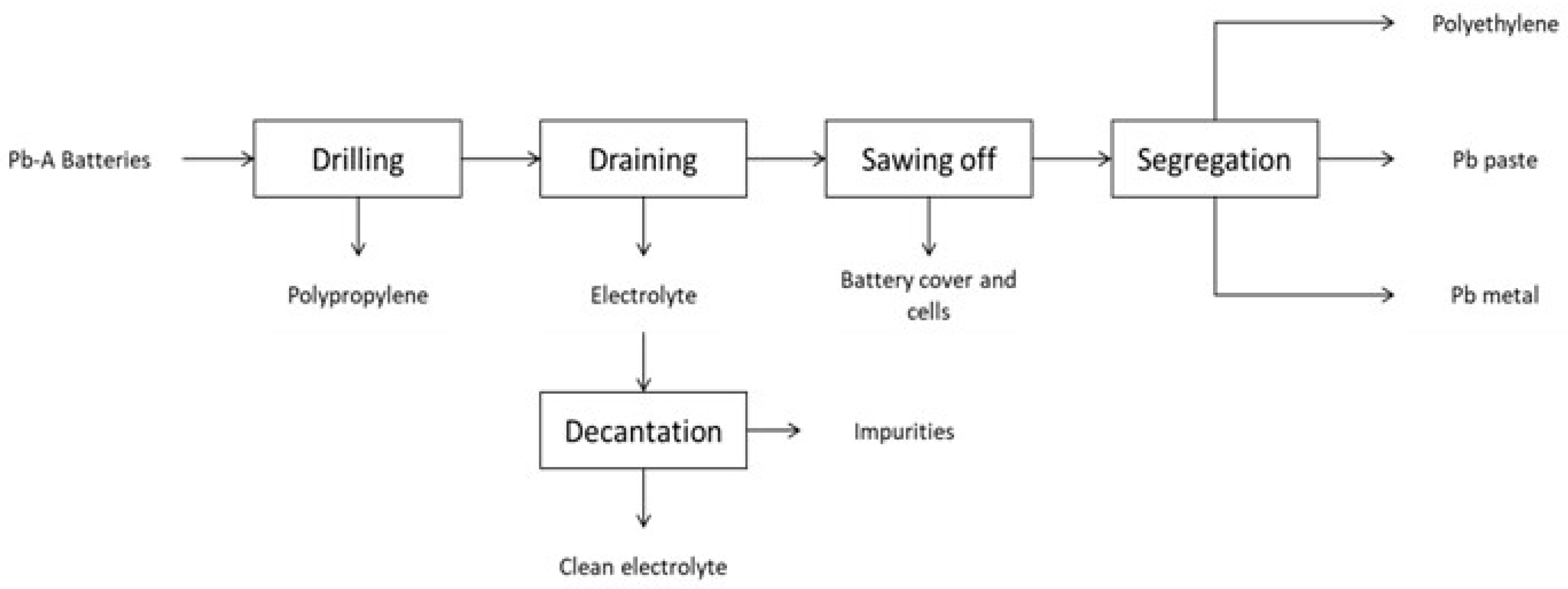 Sustainability 14 01241 g006 Sustainability 14 01241 g006