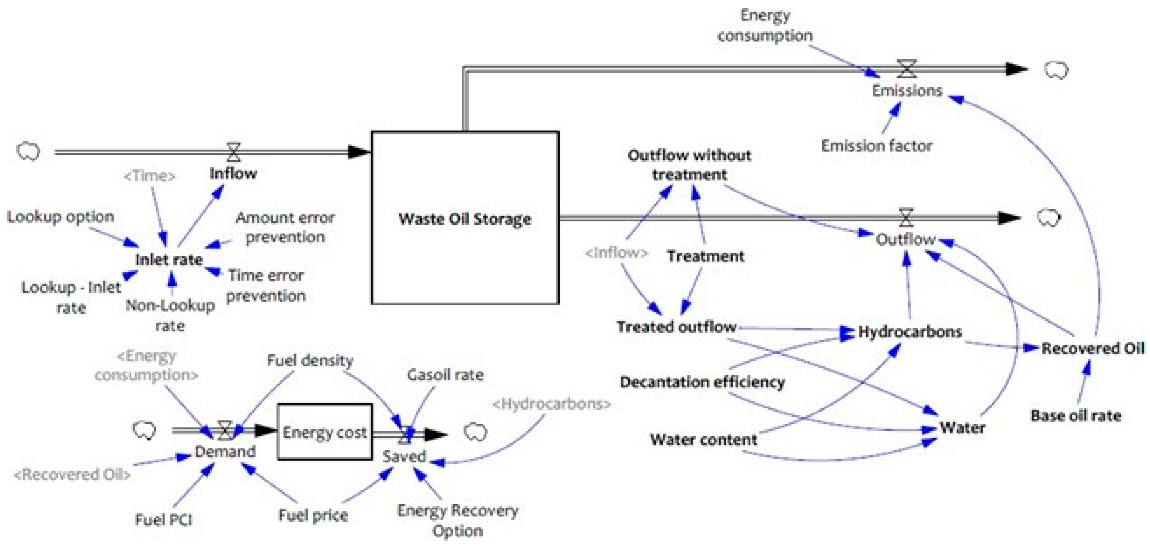 Sustainability 14 01241 g010 Sustainability 14 01241 g010