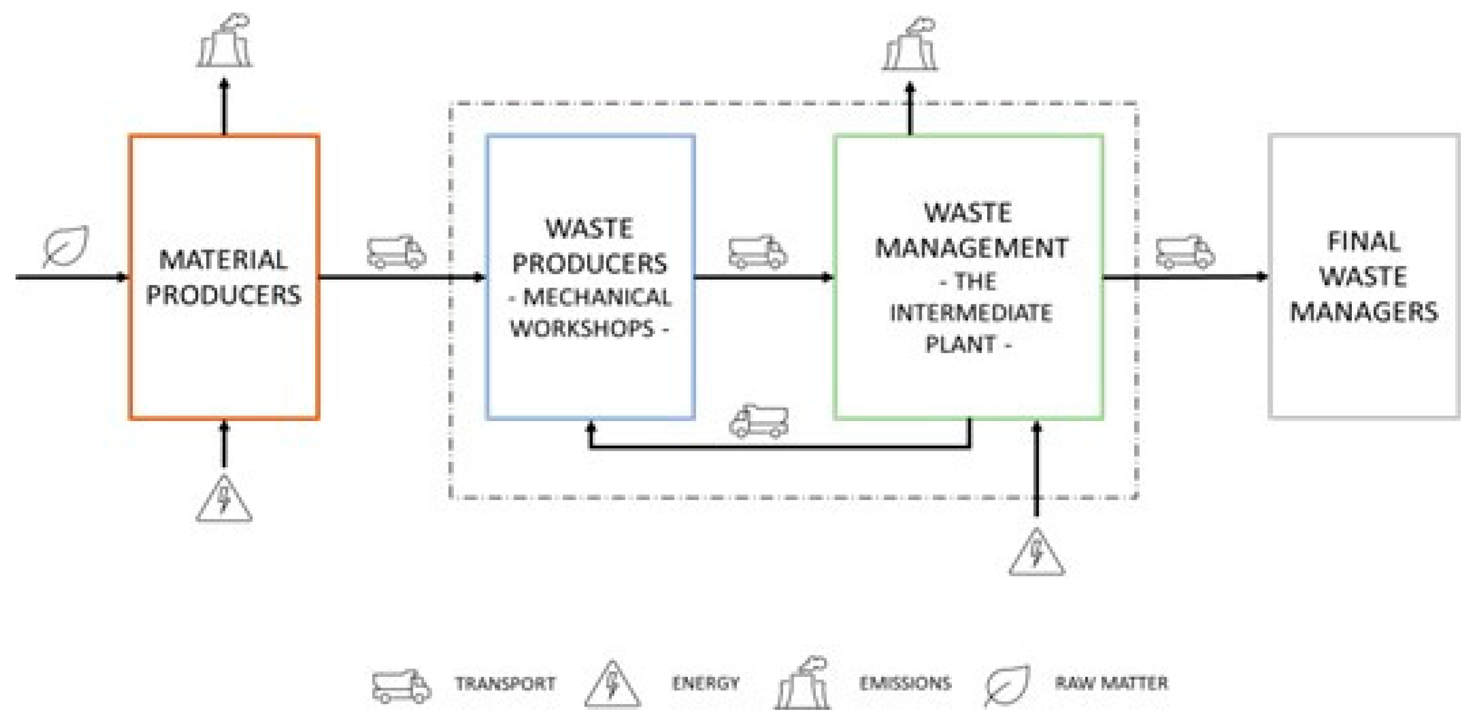 Sustainability 14 01241 g013 Sustainability 14 01241 g013