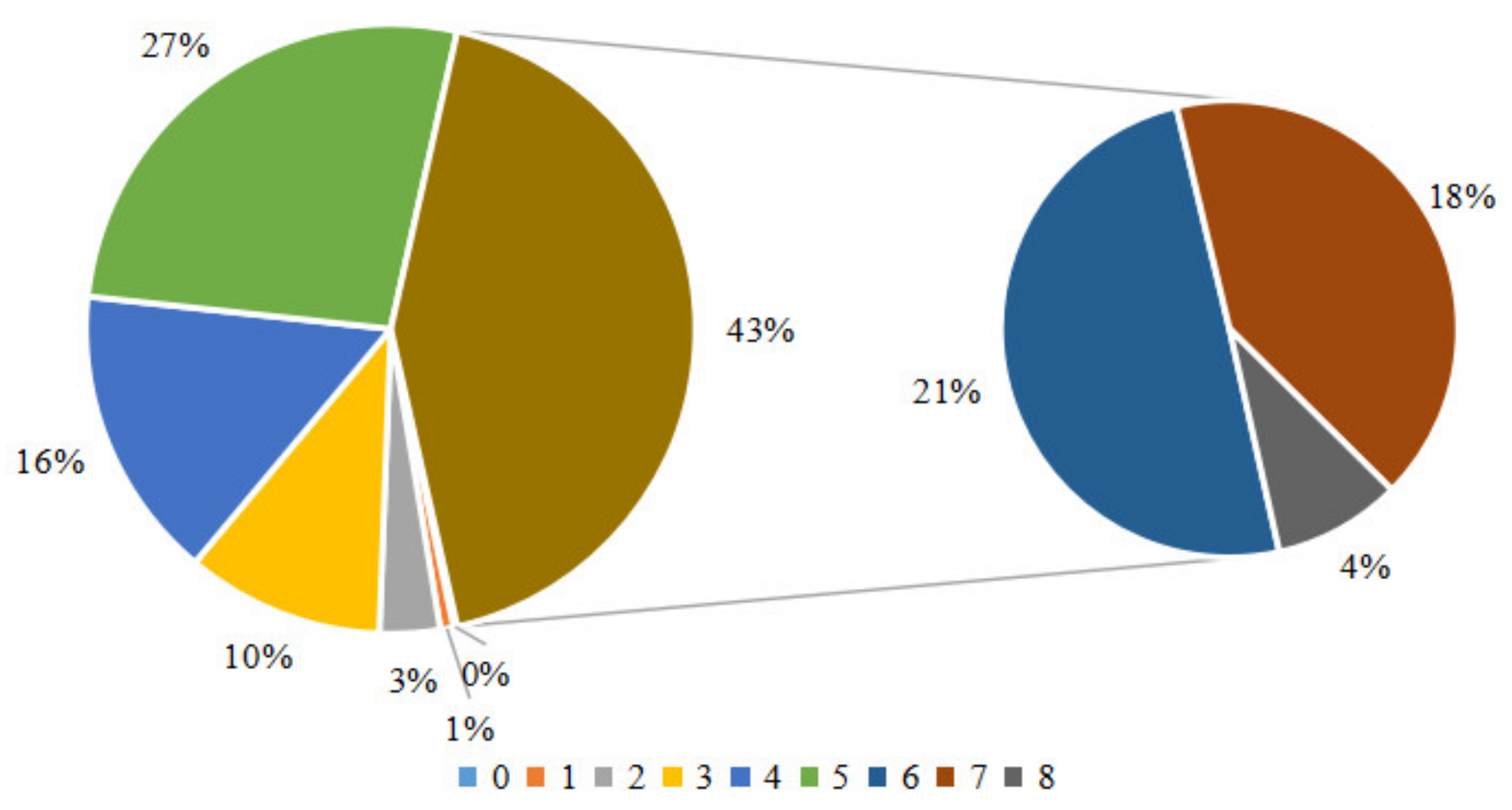 Sustainability 14 01243 g003