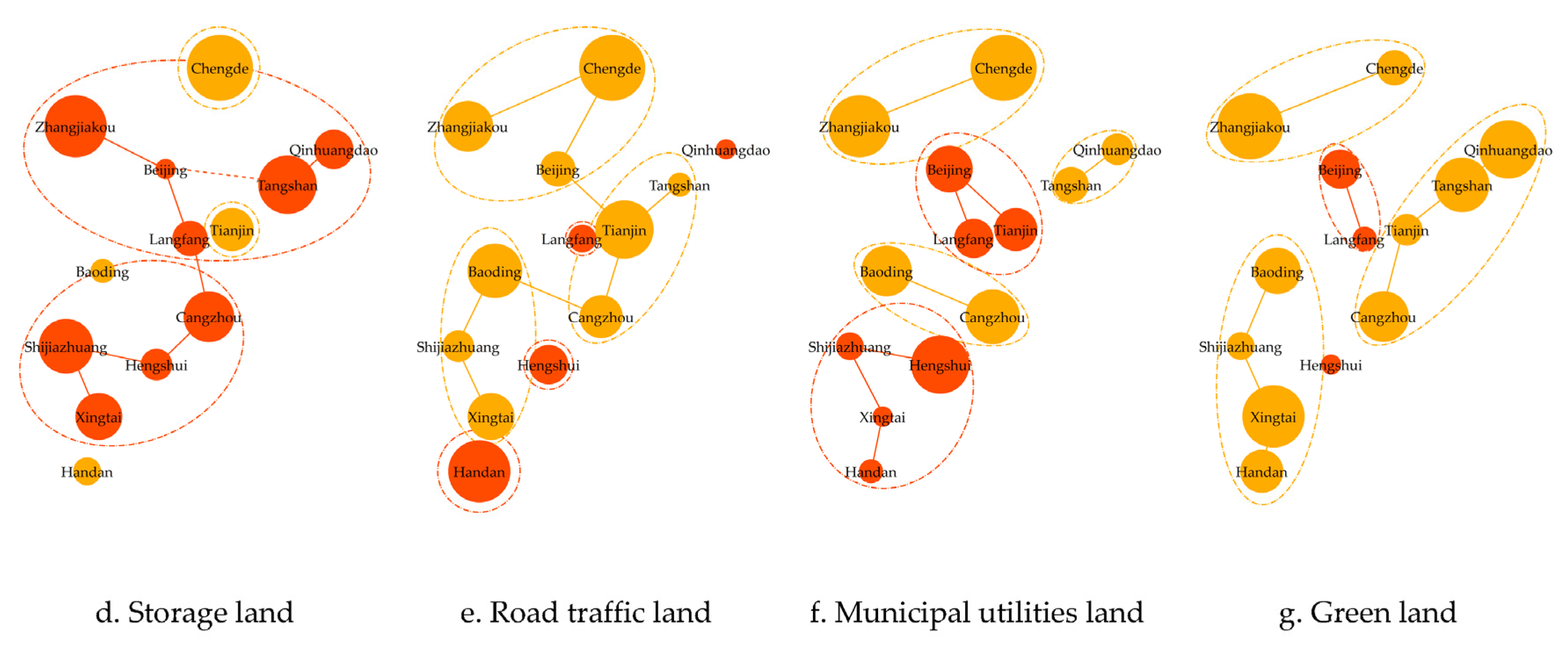 Sustainability 14 01244 g004b