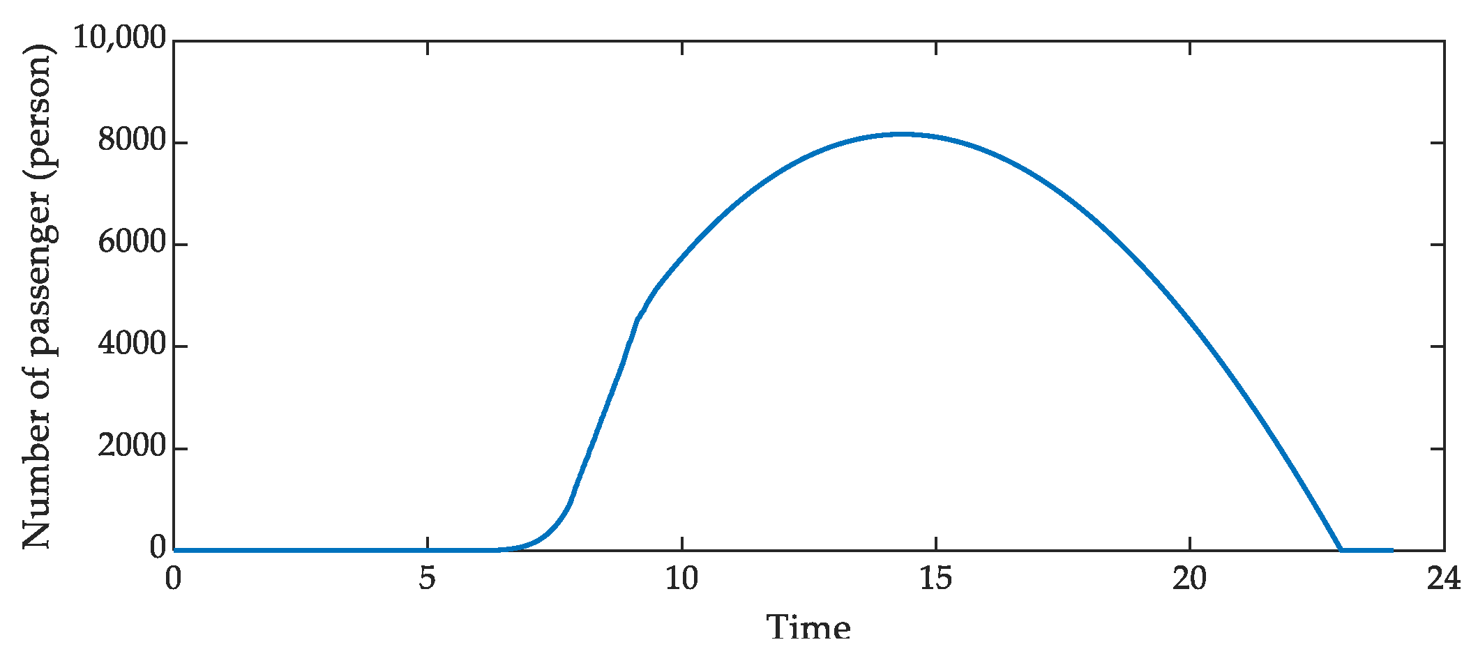 Sustainability 14 01245 g004 Sustainability 14 01245 g004