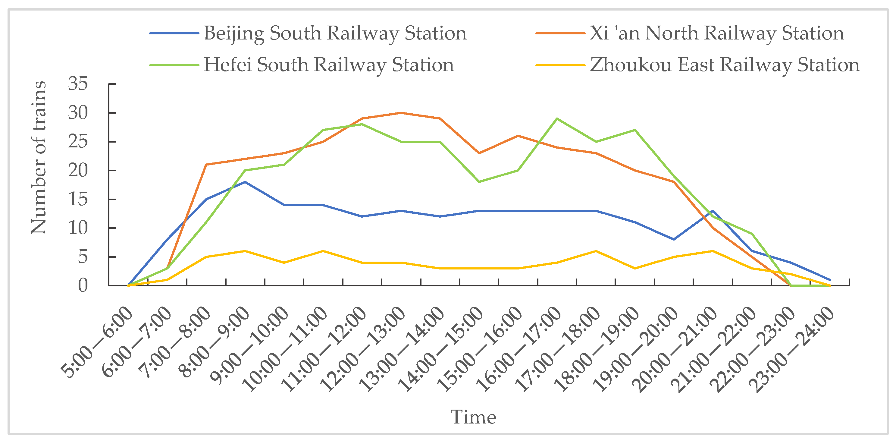 Sustainability 14 01245 g006 Sustainability 14 01245 g006
