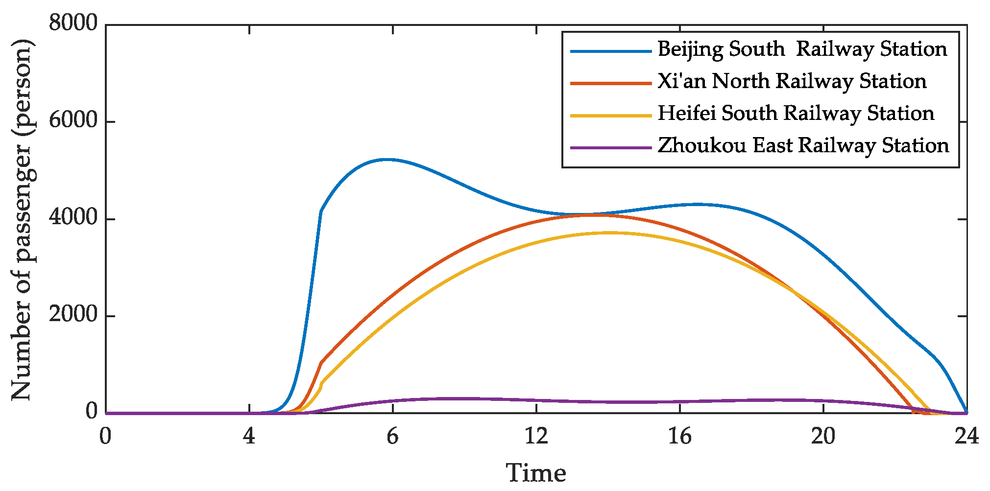 Sustainability 14 01245 g007 Sustainability 14 01245 g007