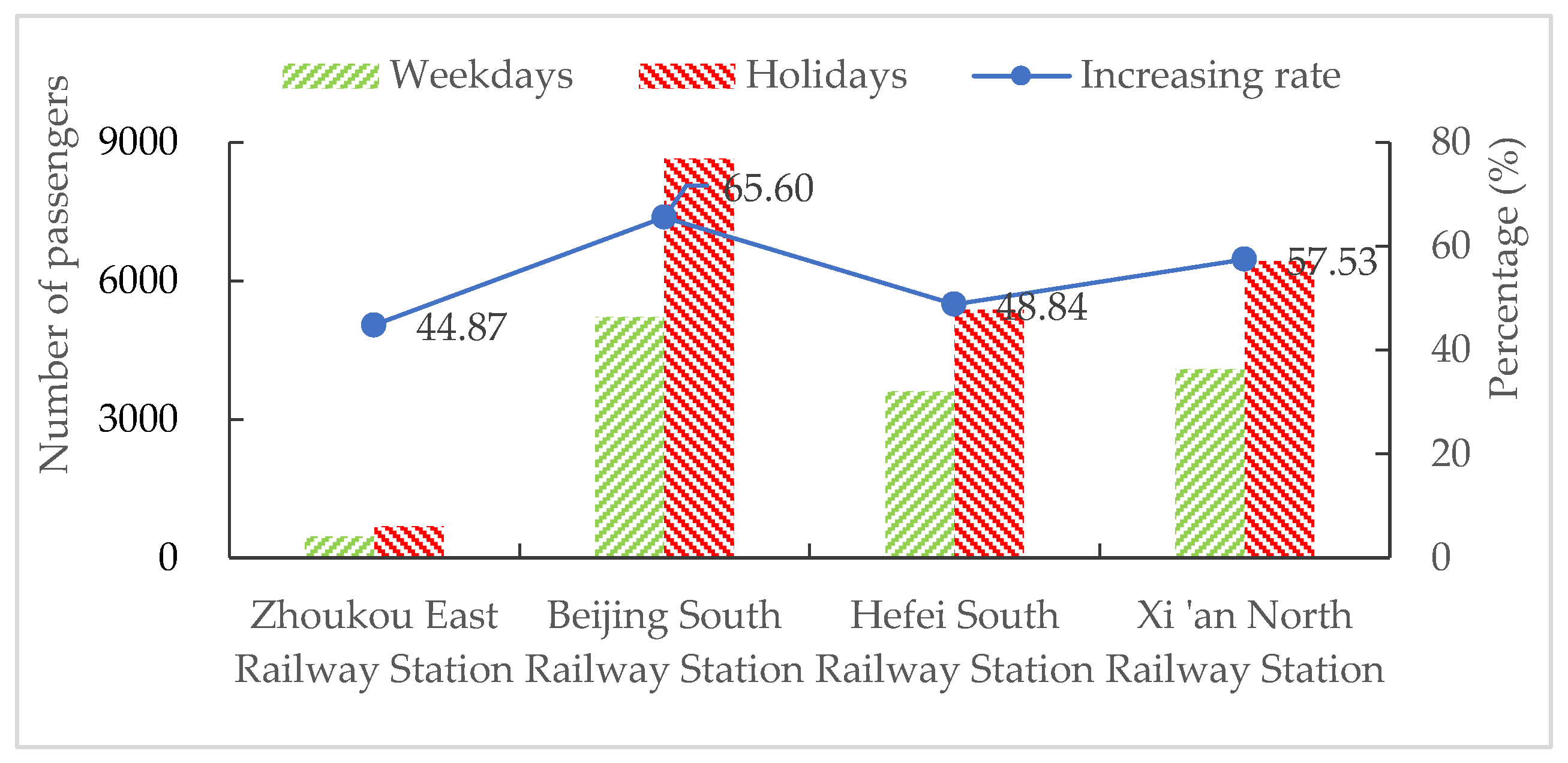 Sustainability 14 01245 g010 Sustainability 14 01245 g010