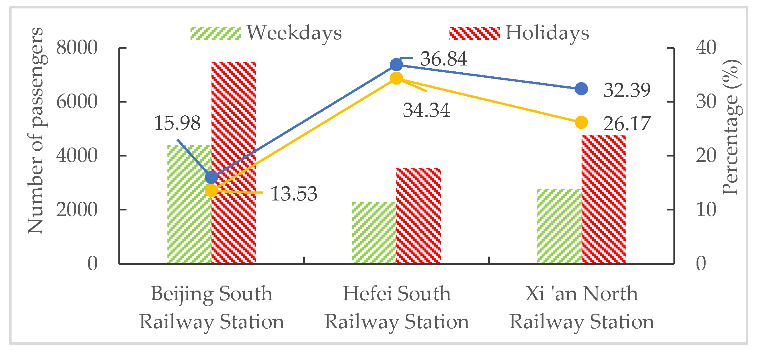 Sustainability 14 01245 g013 Sustainability 14 01245 g013