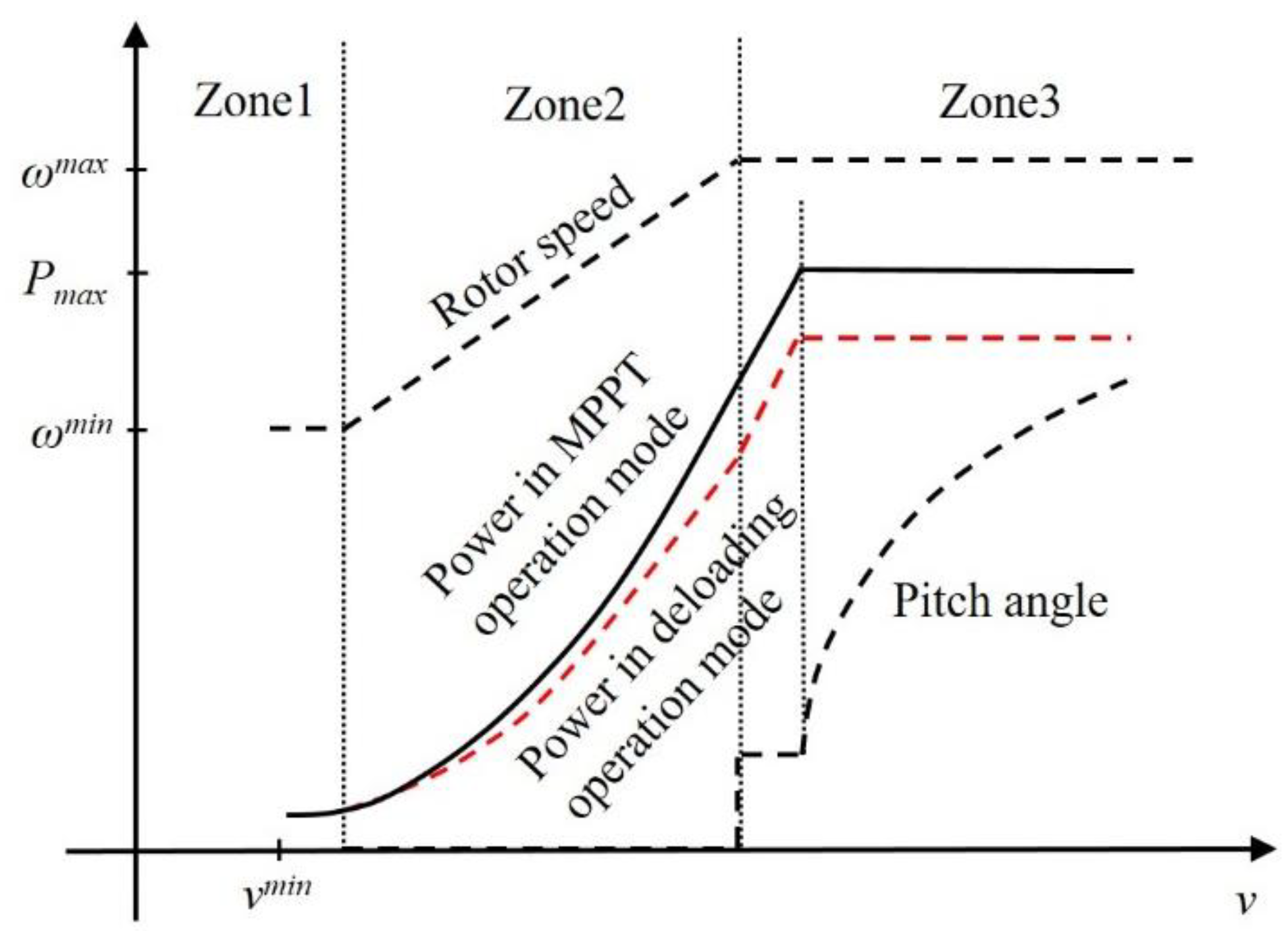 Sustainability 14 01247 g002