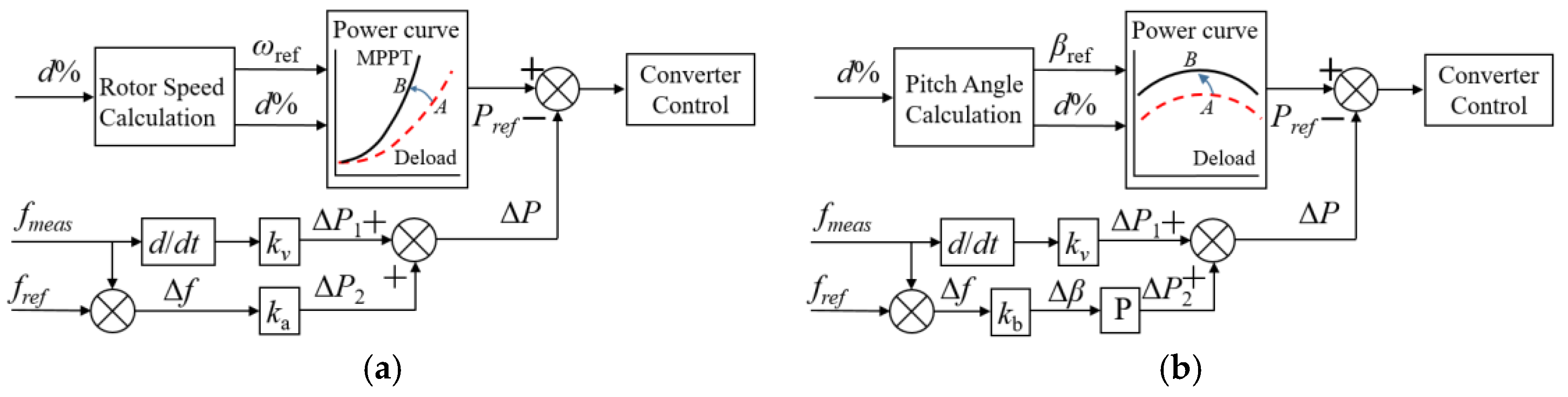 Sustainability 14 01247 g003
