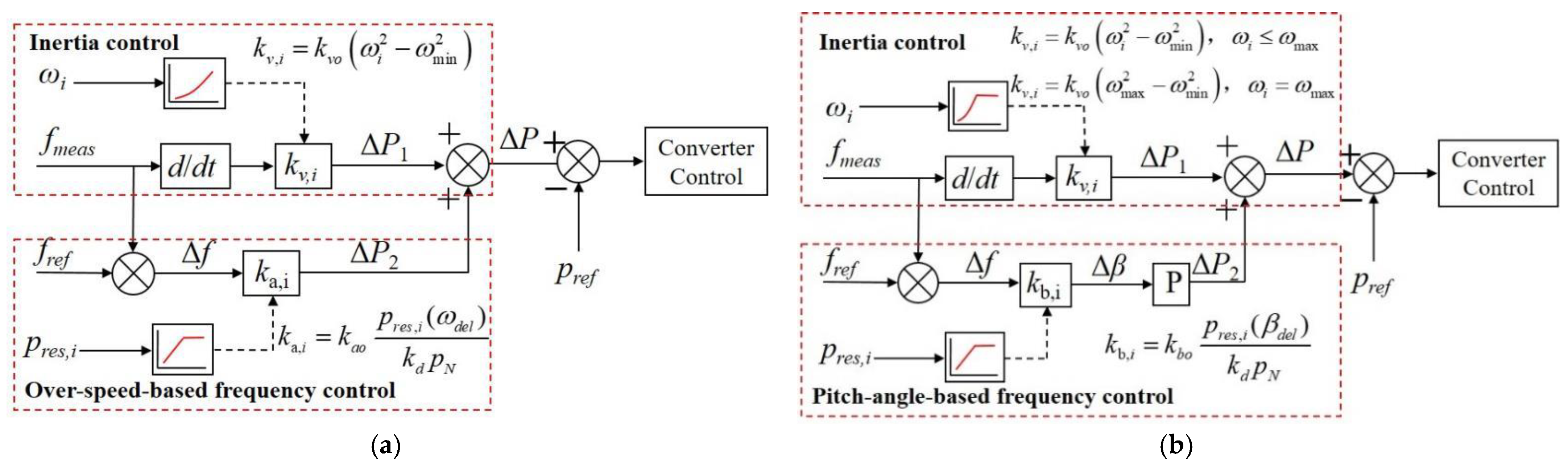 Sustainability 14 01247 g006