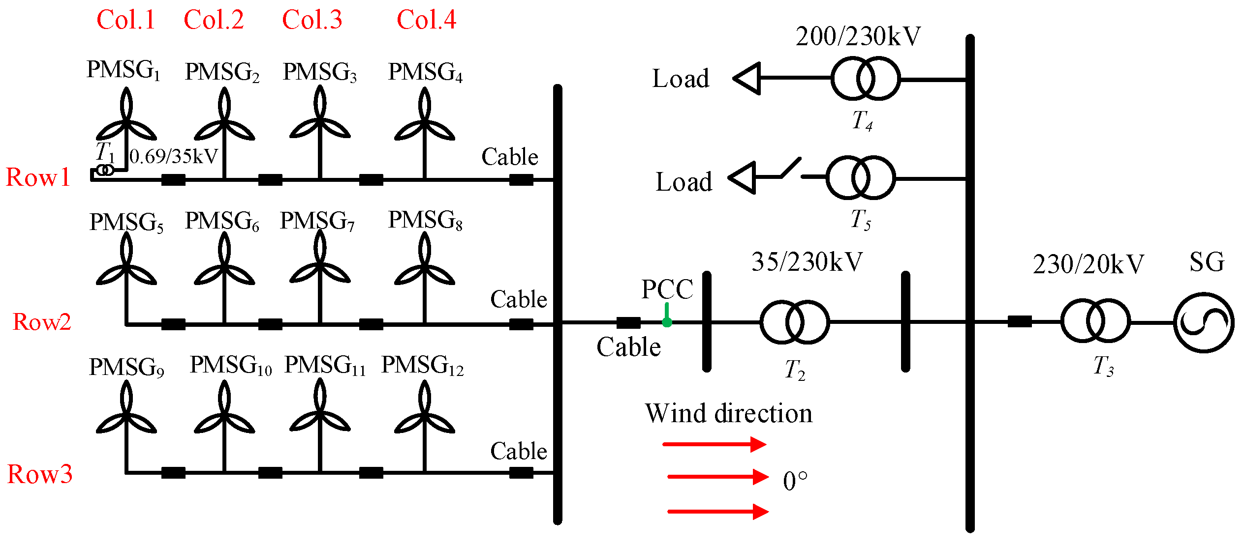 Sustainability 14 01247 g007