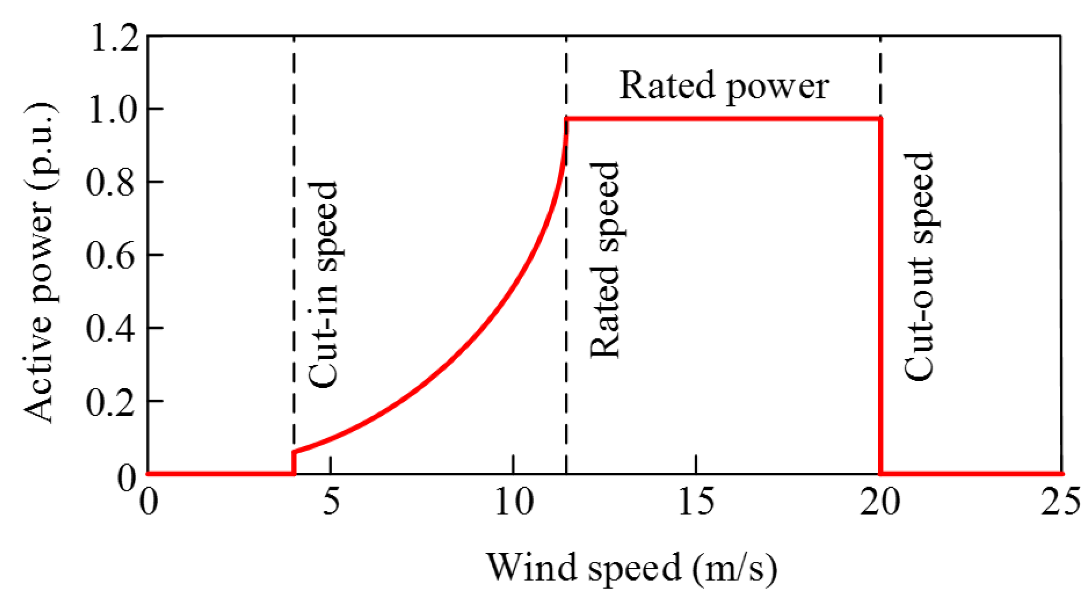 Sustainability 14 01247 g008