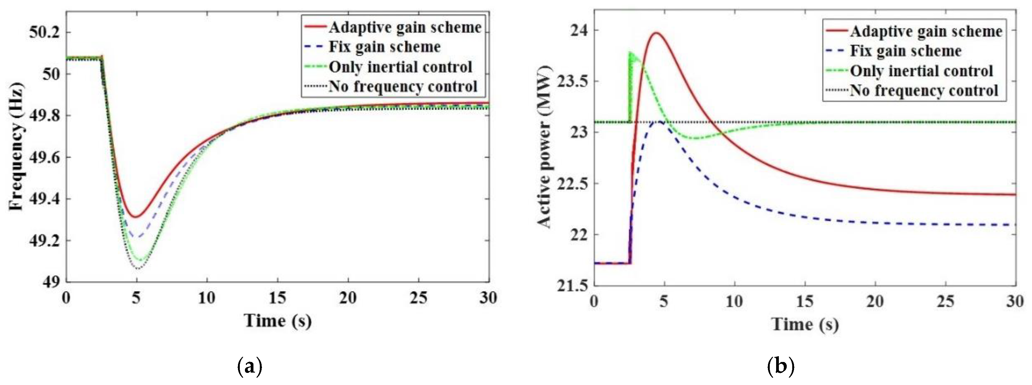 Sustainability 14 01247 g011