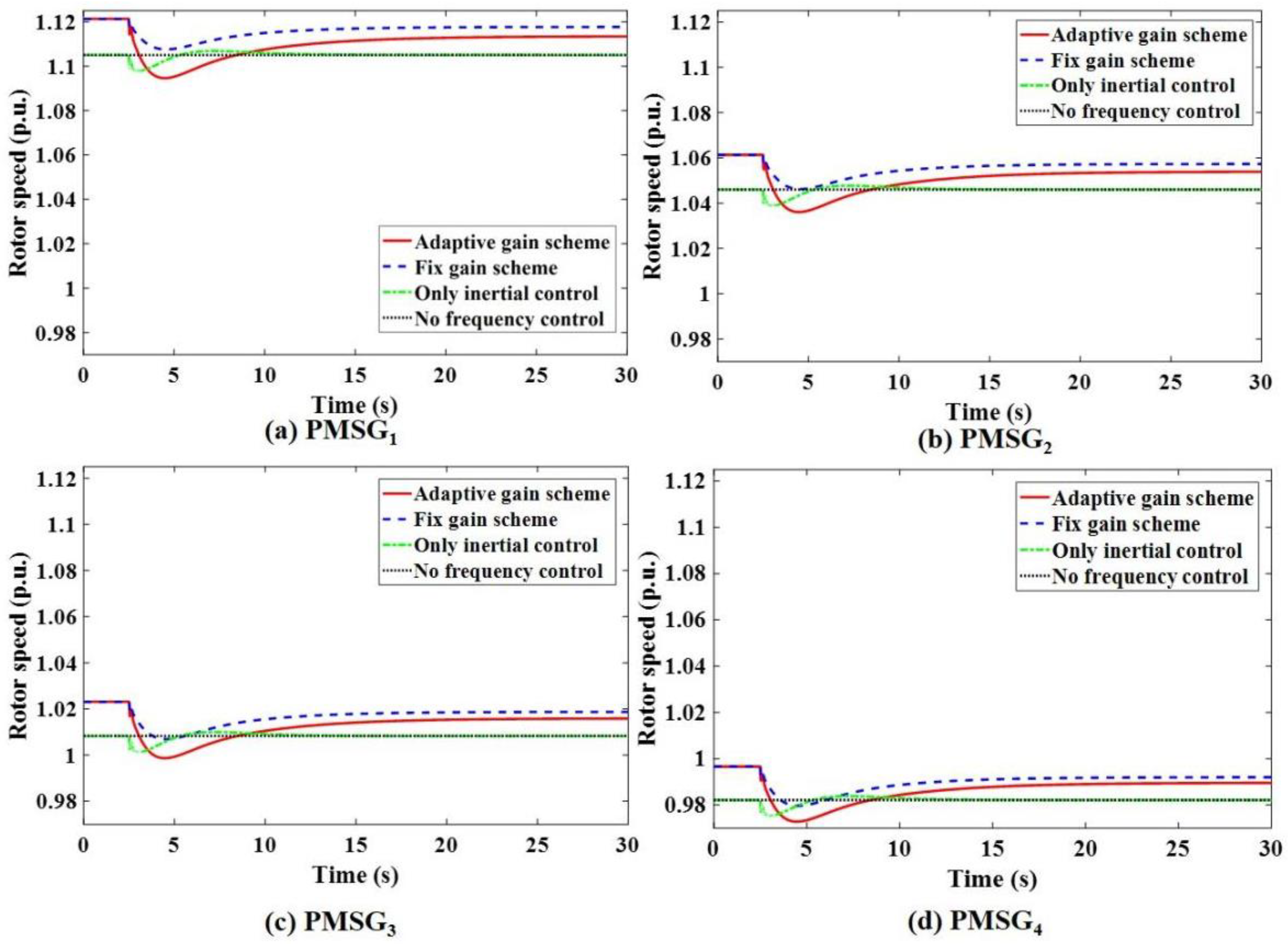 Sustainability 14 01247 g012