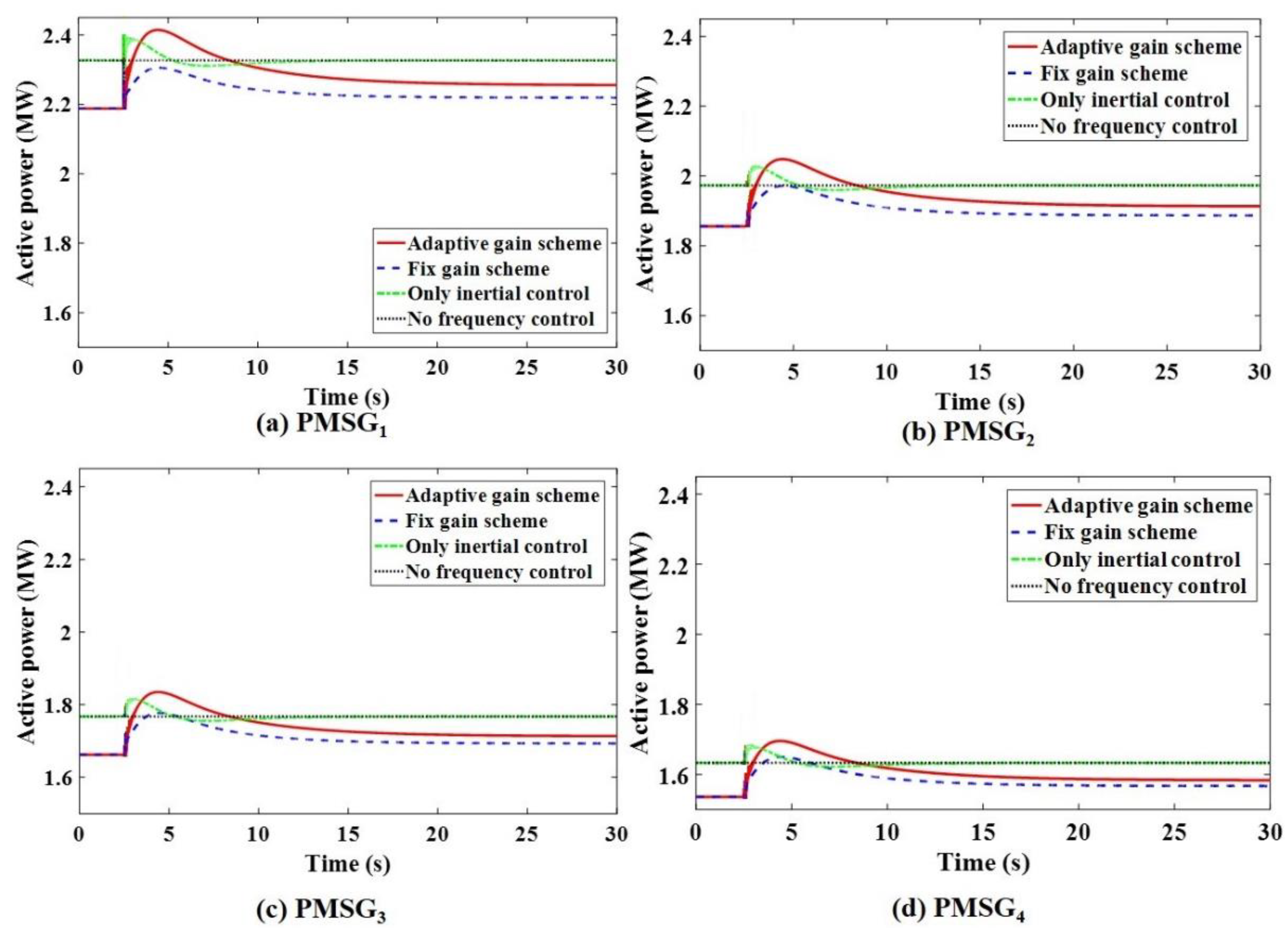 Sustainability 14 01247 g013