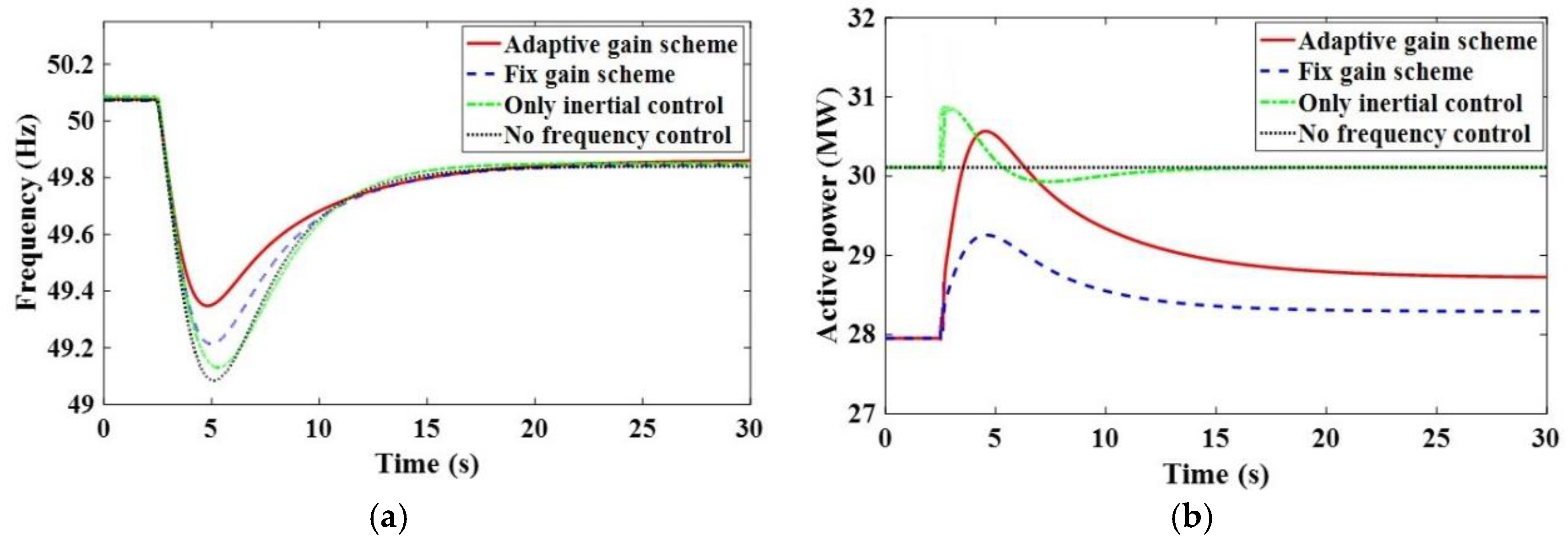 Sustainability 14 01247 g016