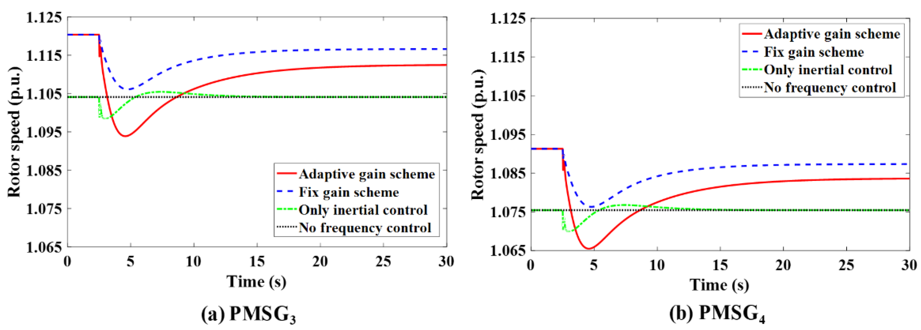 Sustainability 14 01247 g017