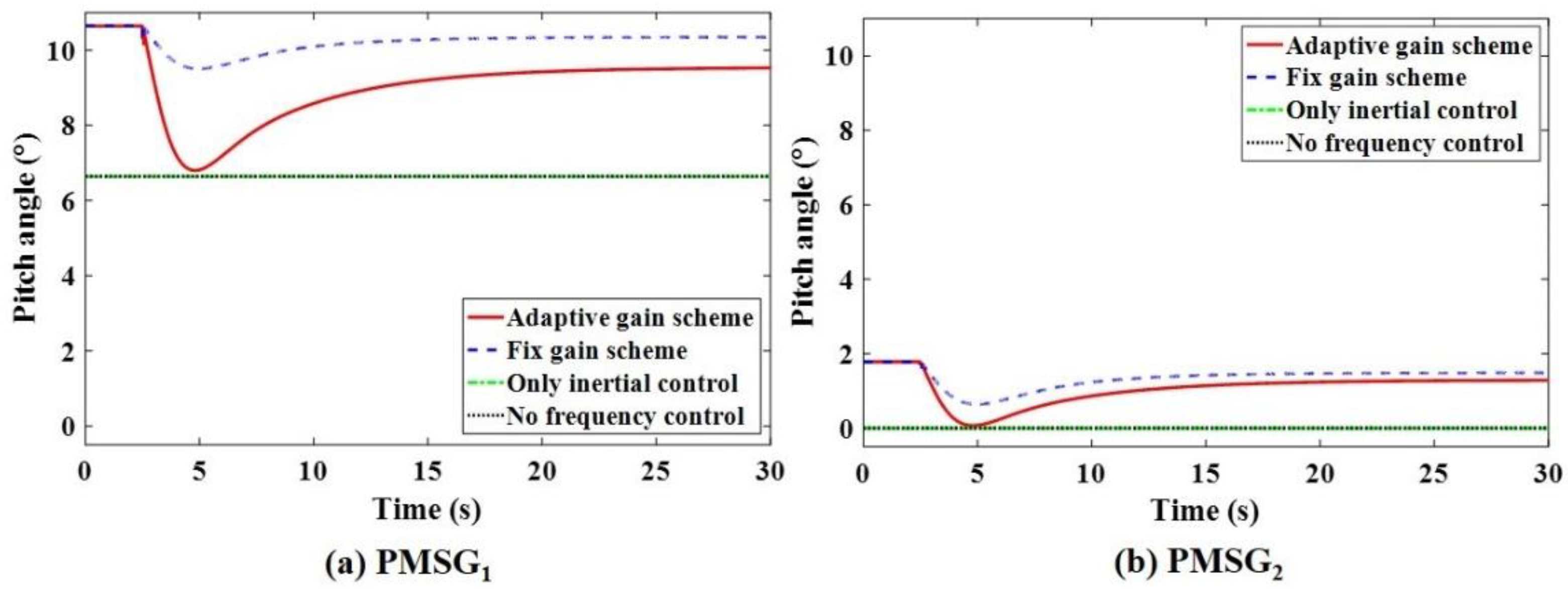 Sustainability 14 01247 g018