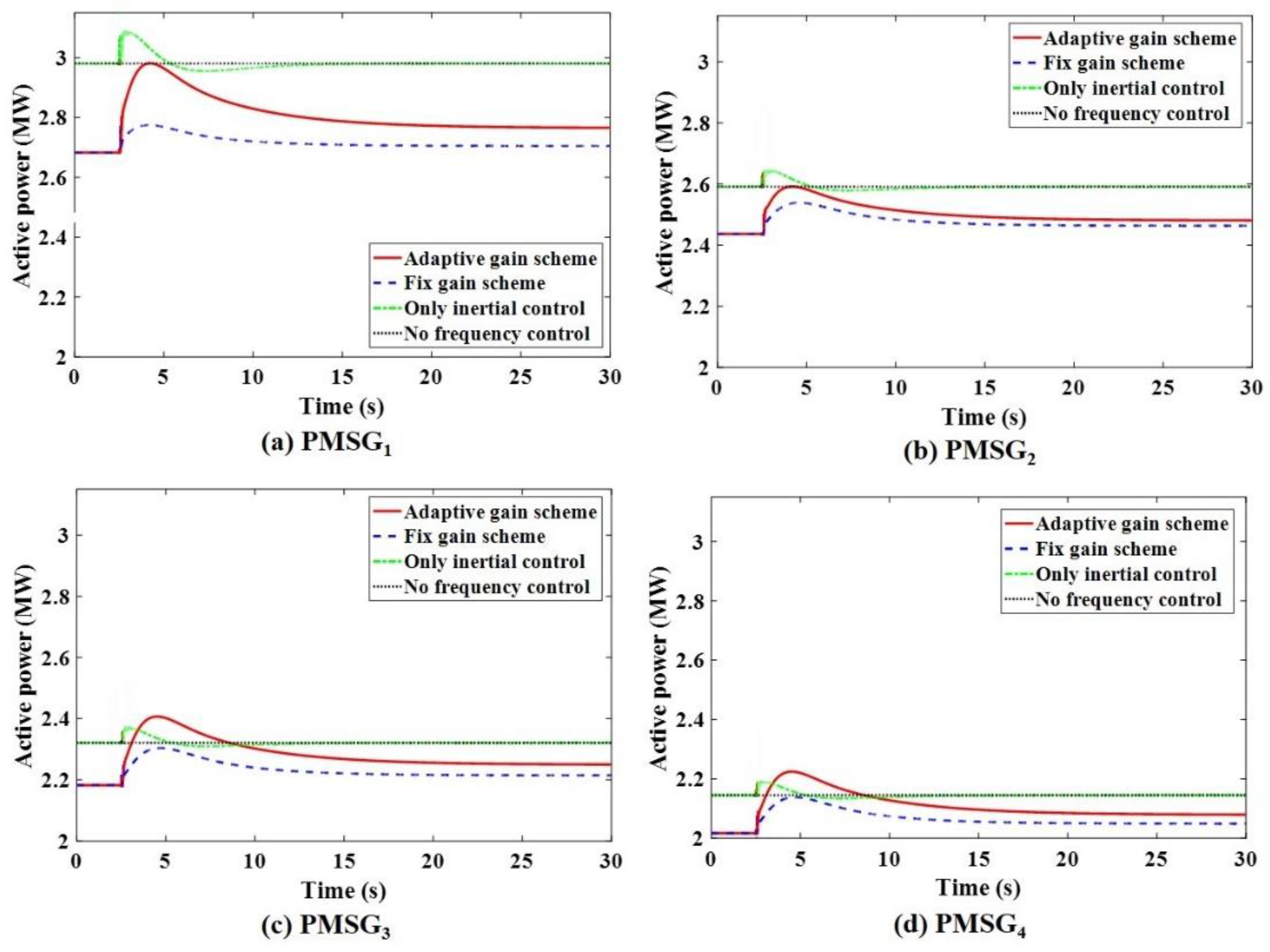 Sustainability 14 01247 g019