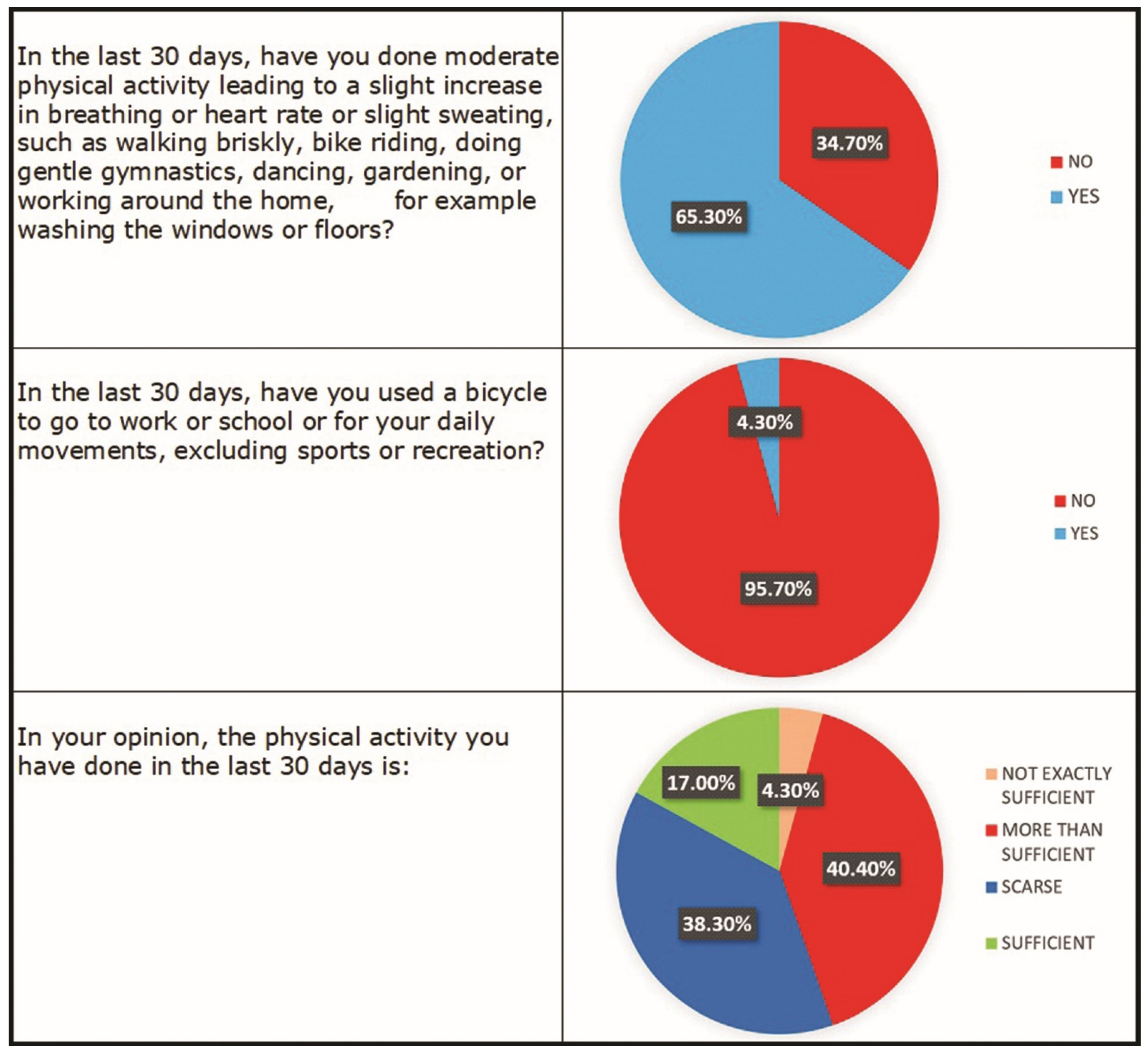 Sustainability 14 01252 g007