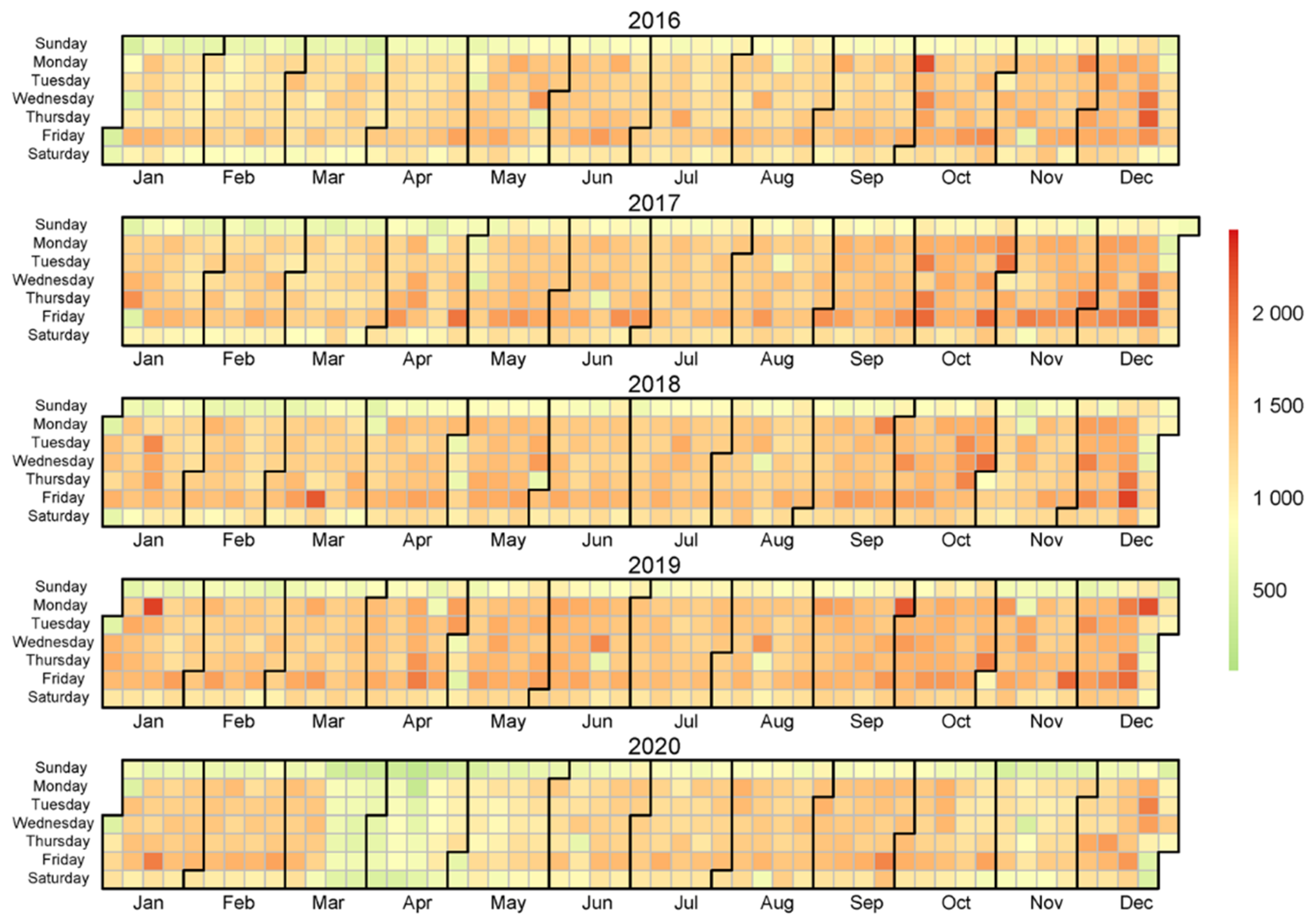 Sustainability 14 01253 g005 Sustainability 14 01253 g005