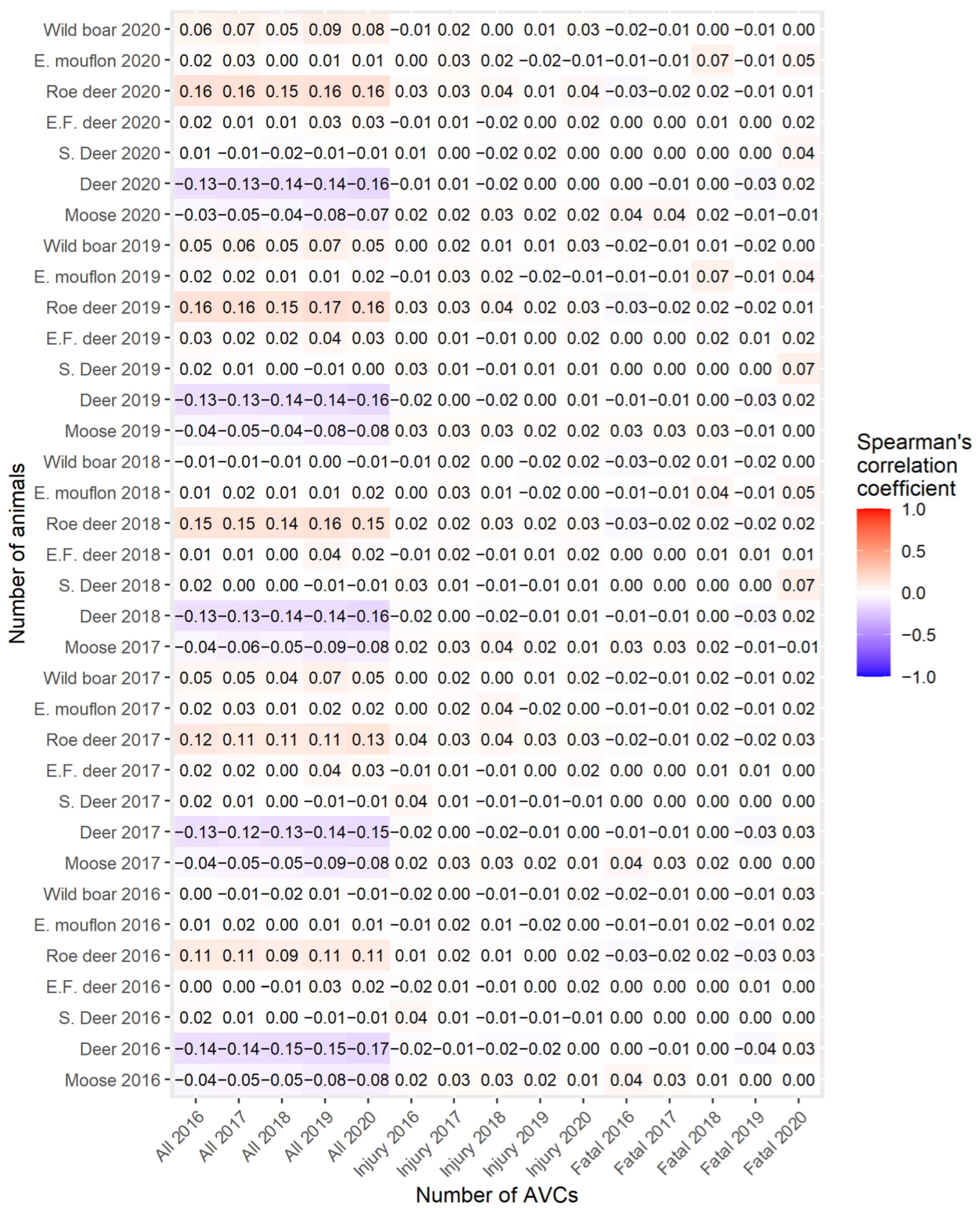 Sustainability 14 01253 g014 Sustainability 14 01253 g014