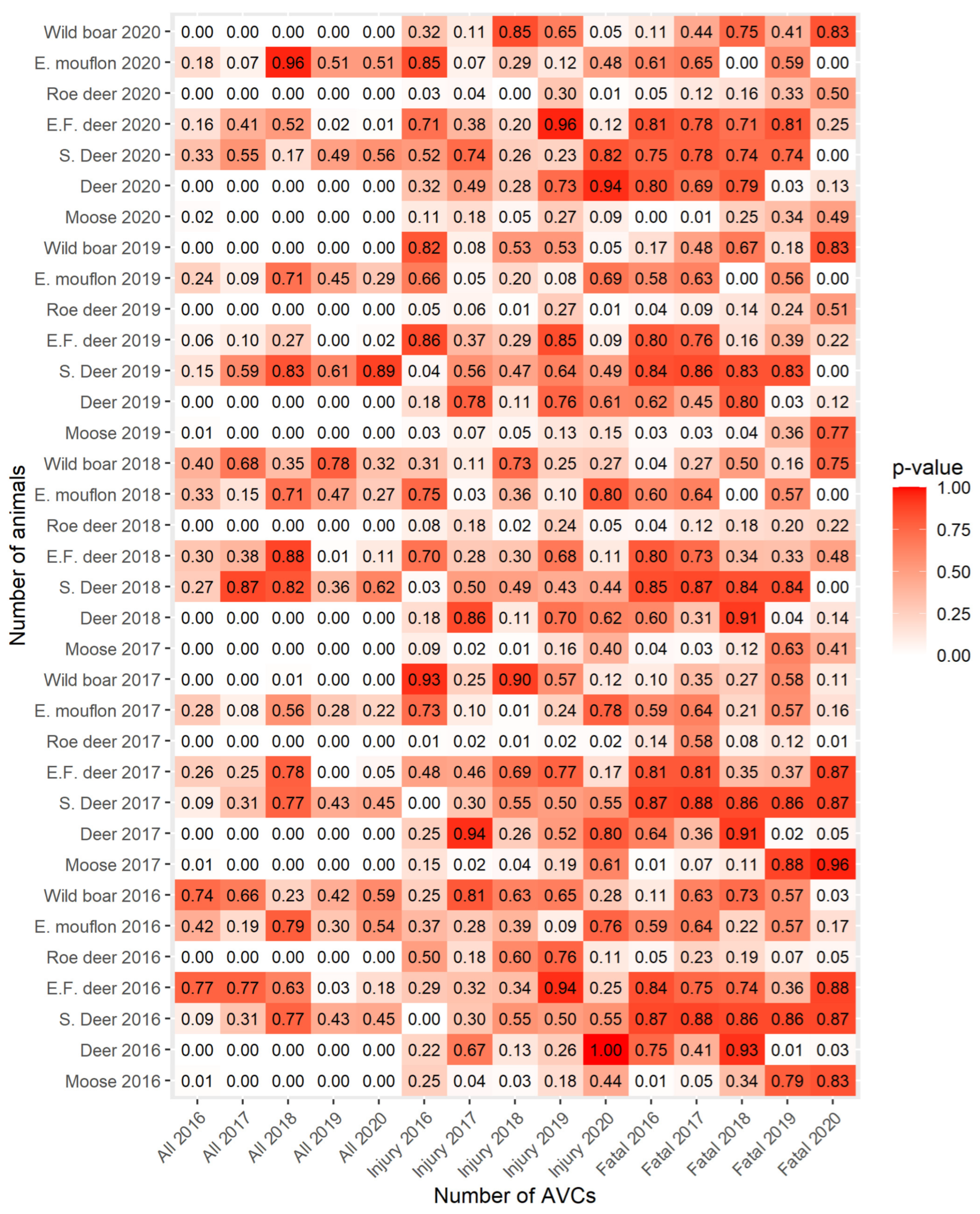 Sustainability 14 01253 g017 Sustainability 14 01253 g017