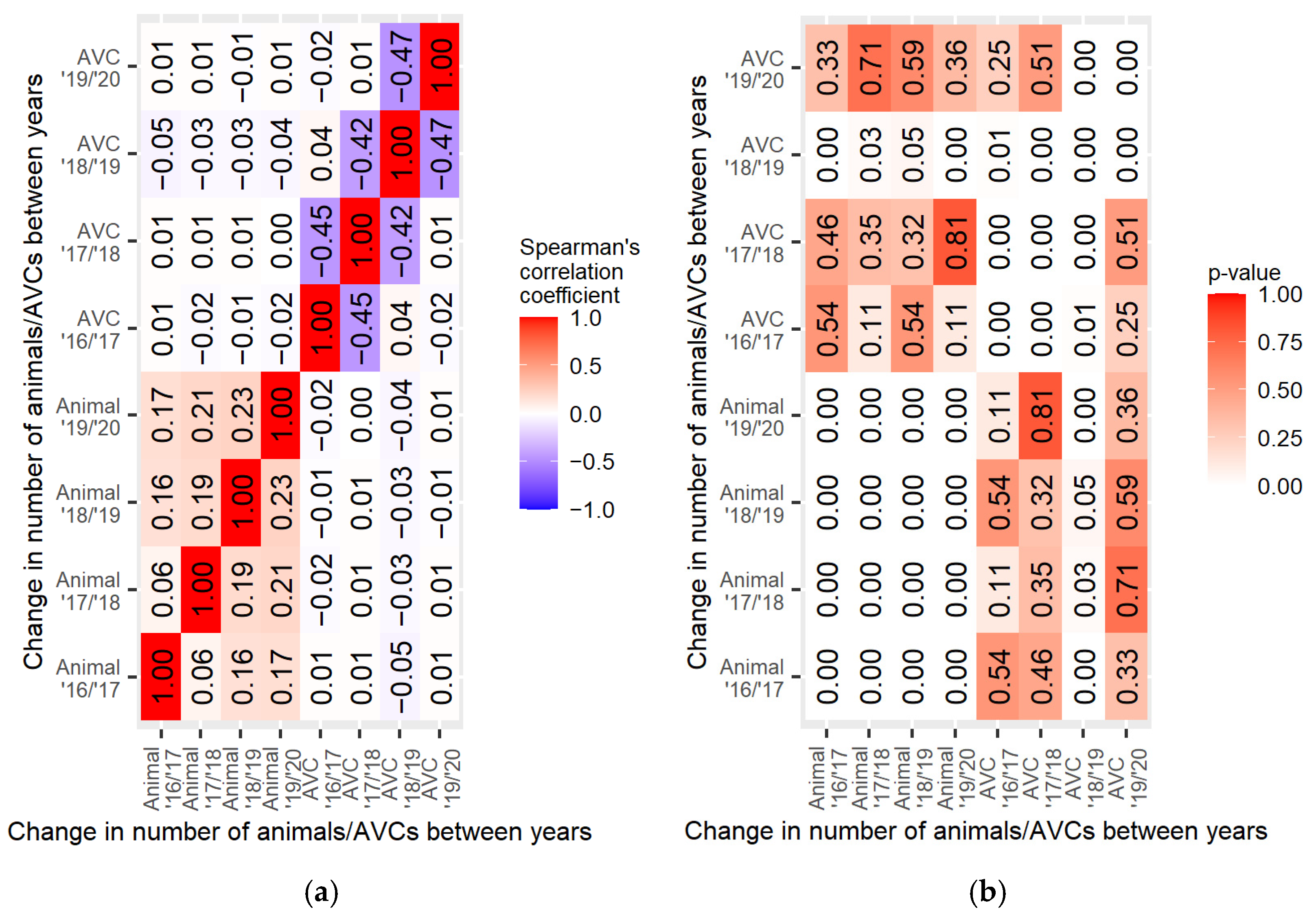 Sustainability 14 01253 g020 Sustainability 14 01253 g020