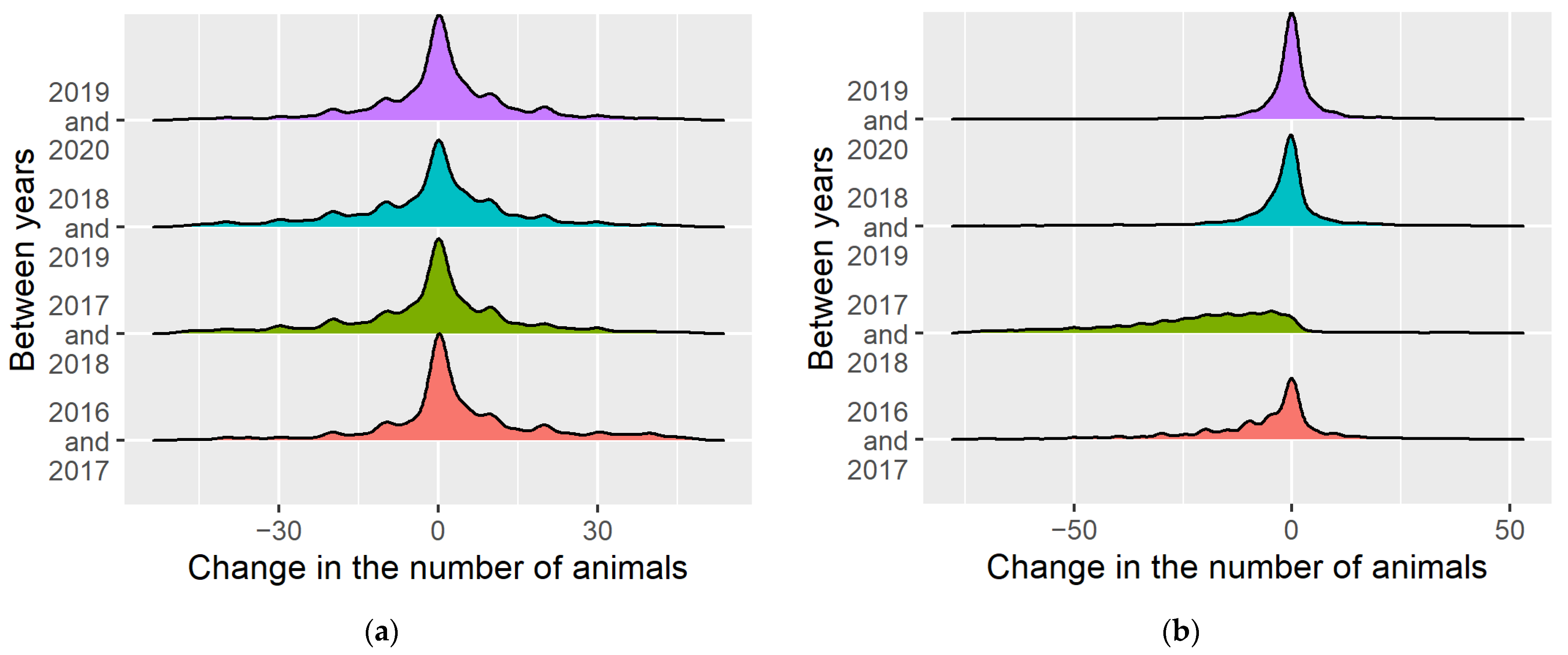 Sustainability 14 01253 g022 Sustainability 14 01253 g022
