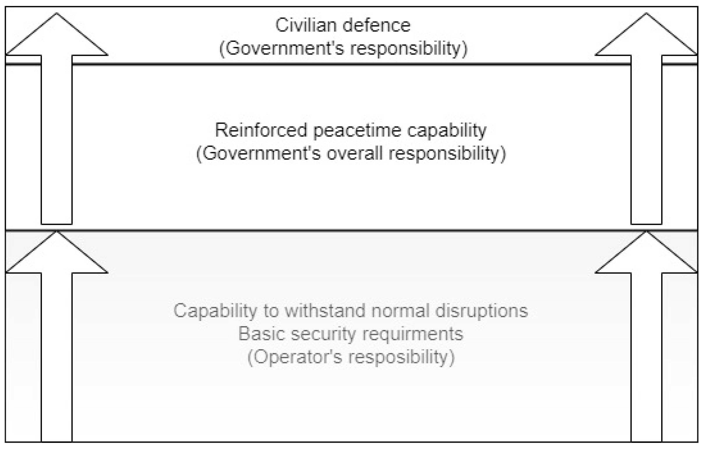 Sustainability 14 01254 g001