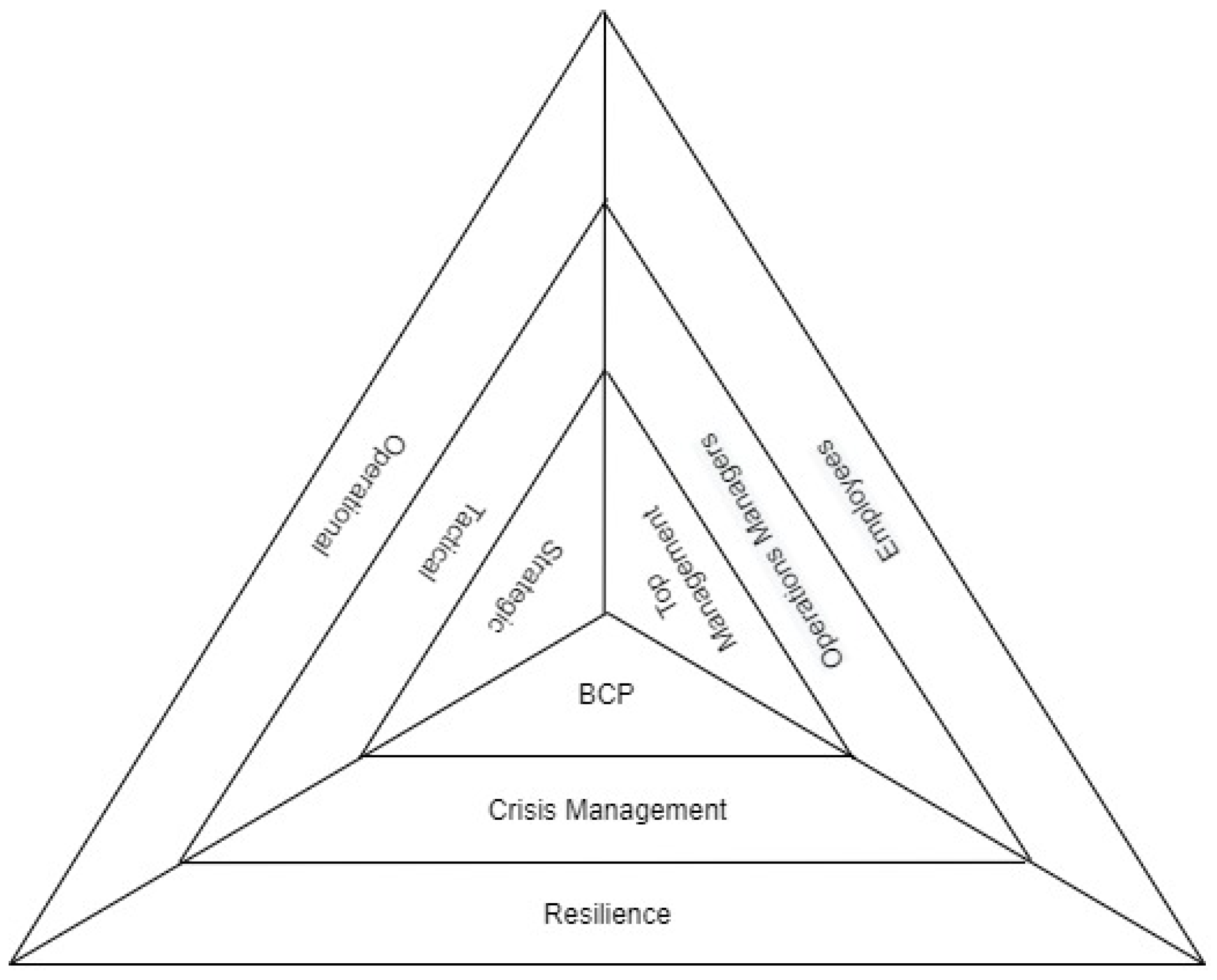 Sustainability 14 01254 g003
